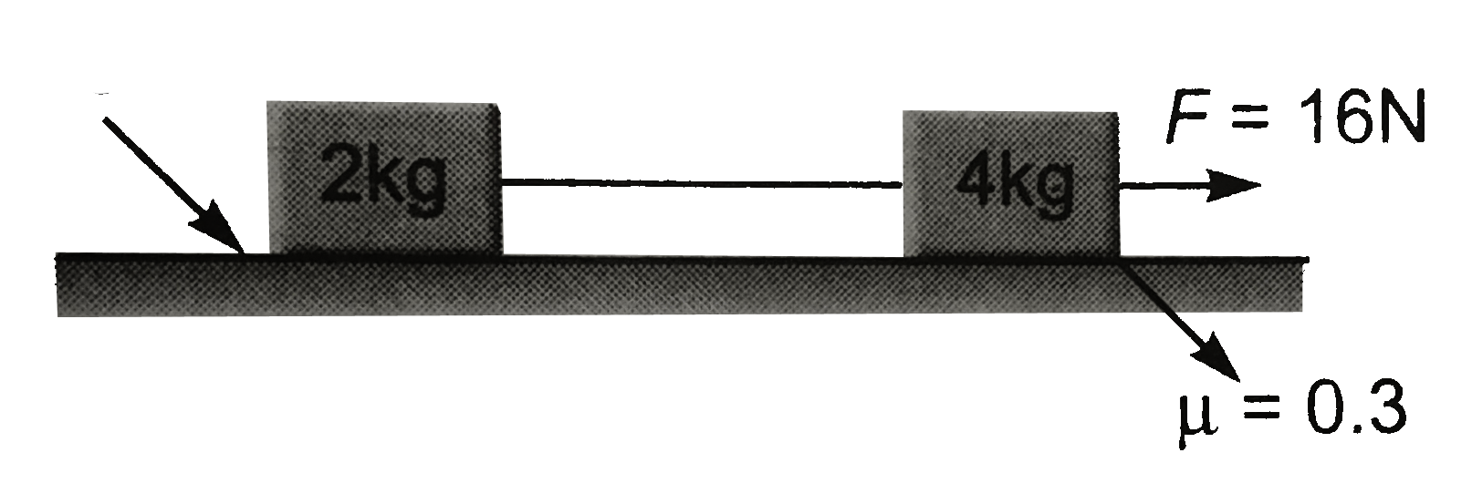 Two blocks of 2 kg and 4 kg are connected by a light string and kept on horizontal surface A force of 16 N is acted on 4 kg block horizontally as shown in figure. Besides ,it is given that coefficient of friction between 4 kg and ground is 0.3 and between 2 kg block and ground is 0.6. Then frictional force between 2 kg block ground is