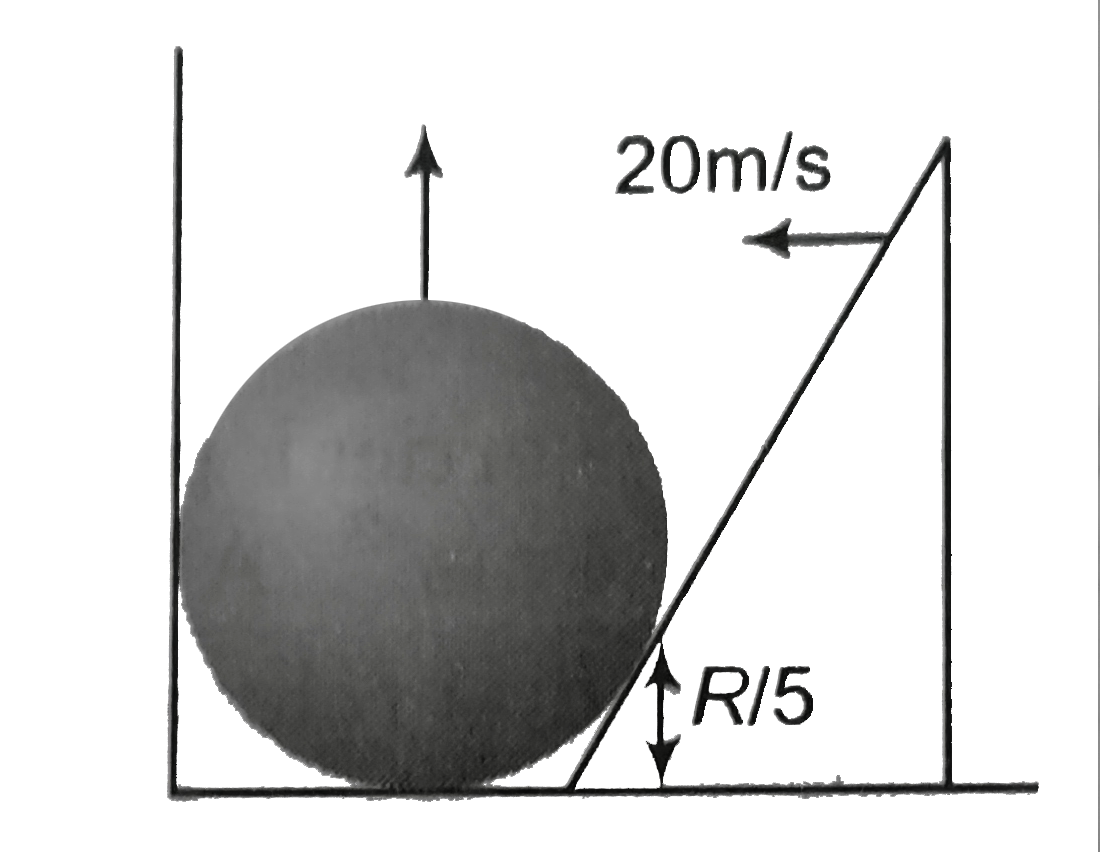 A sphere of radius R is in contact with a wedge. The point of contact is ( R)/(5) from the ground as shown in figure.Wedge is moving with velocity 20 m s^(-1) towards left then the velocity of the sphere at this instant will be