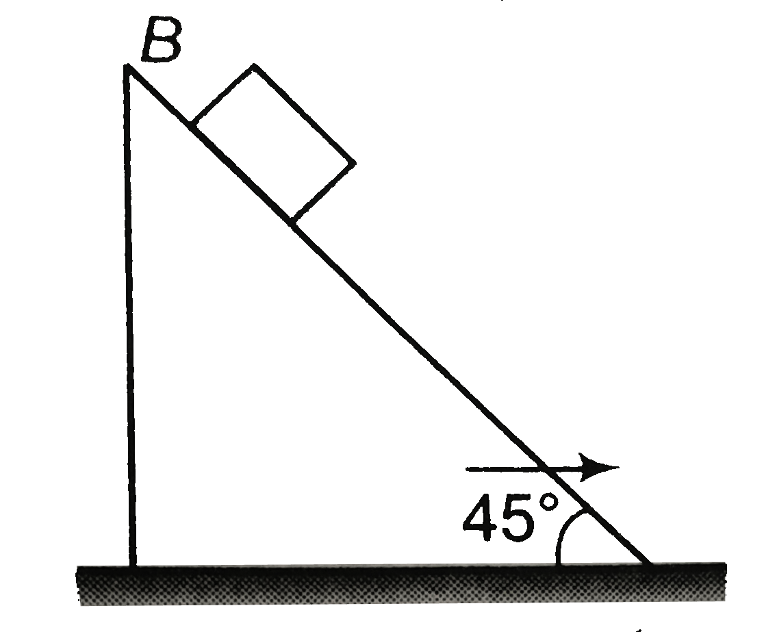 If the coefficient of friction between A and B is mu, the maximum acceleration of the wedge A for which B will remain at rest with respect to the wedge is