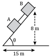 Block A and B shown in the figure are connected with a bar of negligible weight. A and B each has mass 170 kg , the coefficient of friction between A and the plane is 0.2 and that between B and the plane is 0.4 (g = 10 ms(-2))      What is the force acting on the connecting bar?
