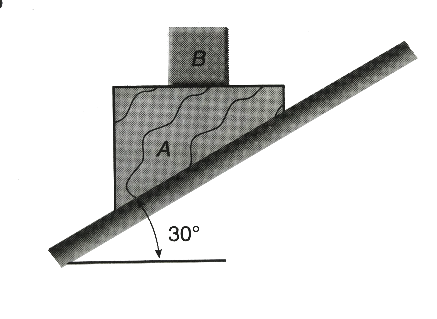 A 6 kg block B rests as shown on the upper surface of a 15 kg wedge A . Neglecting friction , determine immadiately after the system is released from rest (a) the acceleration of A (b) the acceleration of B relative to A (take g = 10 m//s^(2))