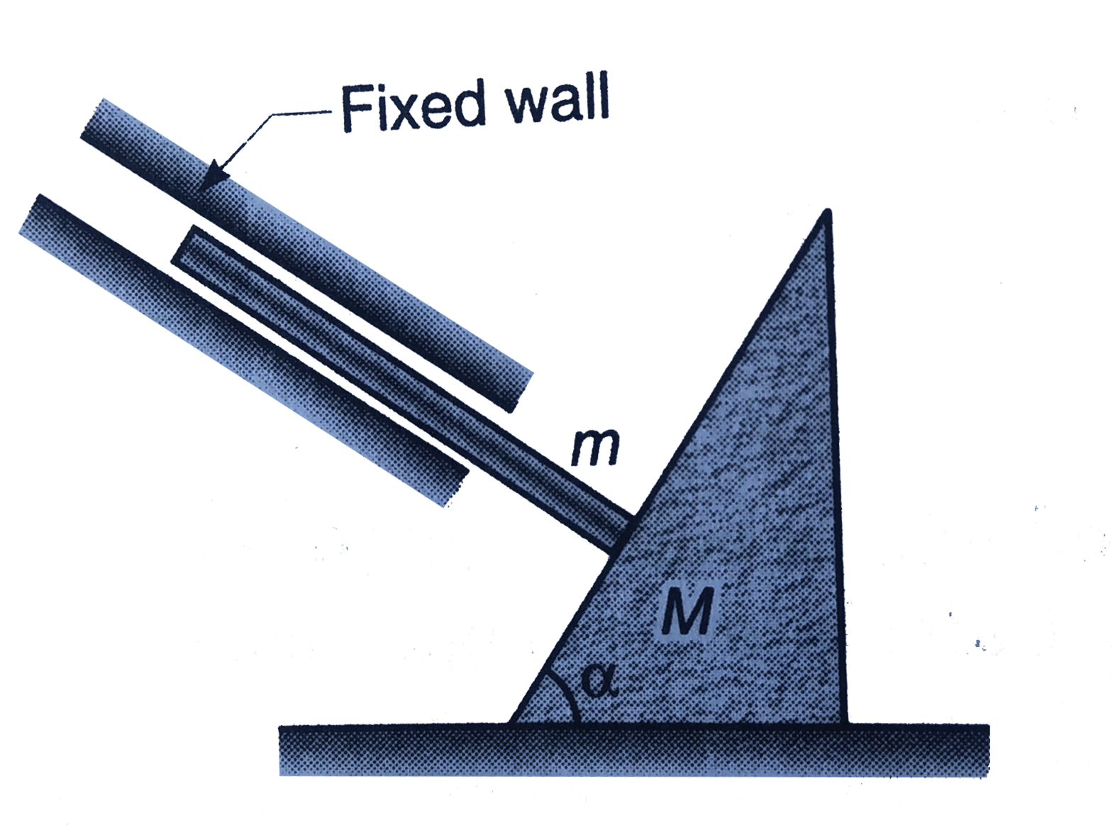 In the arrangement shown in the figure , the rod of mass m held by two smooth walls , remain always perpendicular to the surface of the wedge of mass M . Assuming all the surface are frictionless, find the acceleration of the rod wedge.