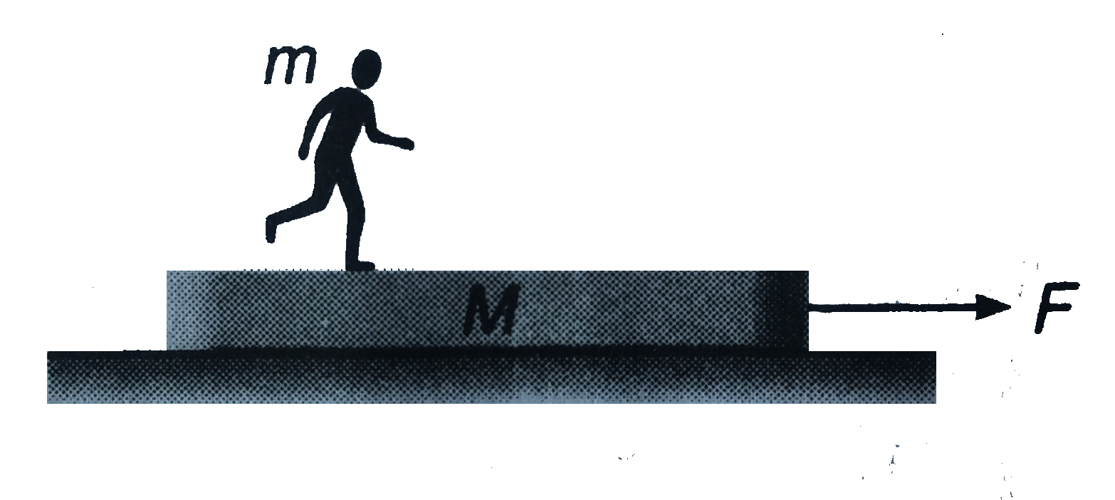 A plank of mass M is placed on a rough horizontal surface and a contant horizontal   force F is applied on it . A man of mass m runs on the plank find the range of acceleration of the man that the plank does not move on the surface is mu .Assume that the does not slip on the plank