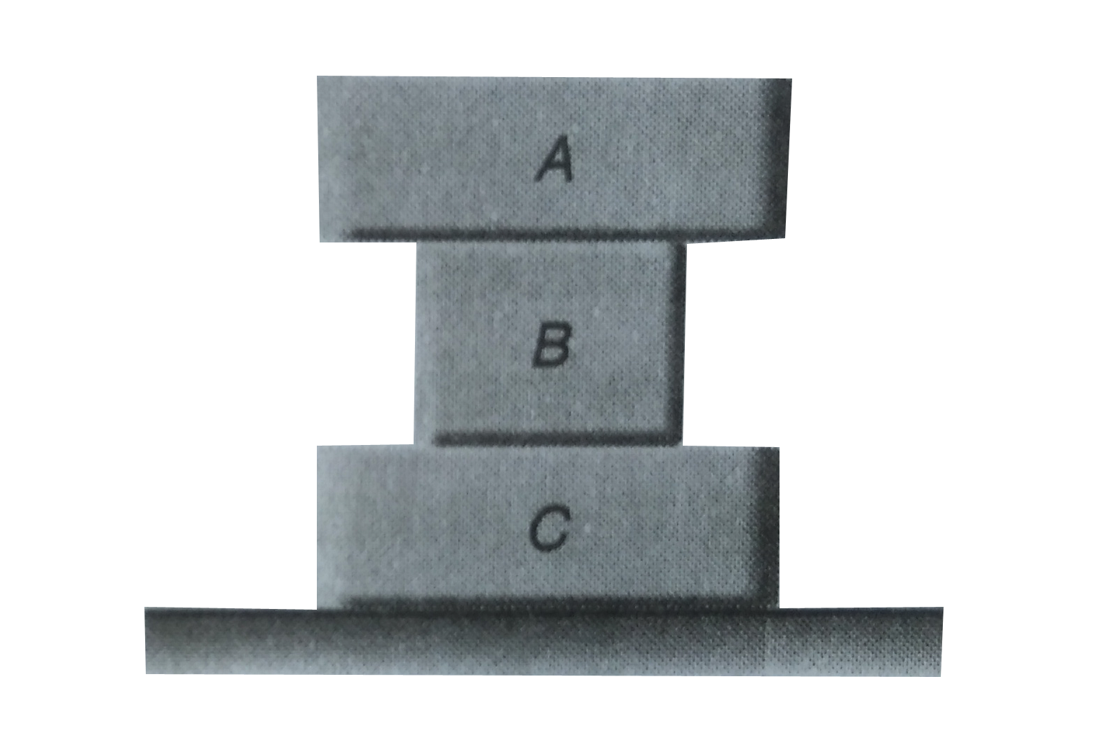 Three blocks A,B and C are placed one over the other as shown in figure. Draw free body diagram of all the three blocks.