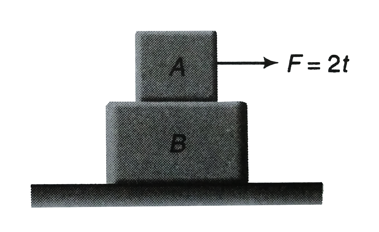 Two Blocks A And B Of Masses 2kg And 4kg Are Placed One Over The O