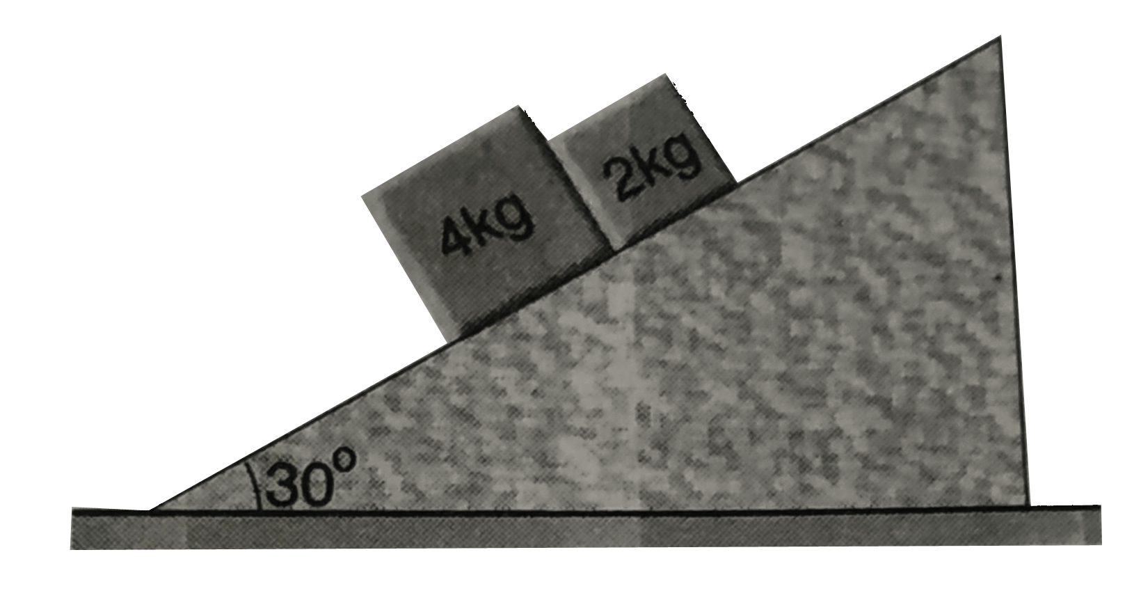 Figure shown two blocks in contact sliding down an inclined surfase of inclination 30^(@). The friction coefficient between the block of mass 4.0kg and the incline is mu (2) =0.30. Find the acceleration of 2.0kg block. (g = 10m//s^(2))