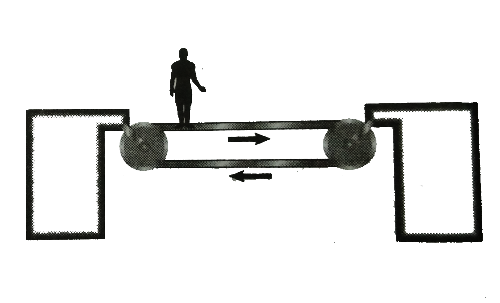 Figure shown a man standing stationary with respect to a horizontal converyor belt that is accelerationg with 1m//s^(-2) . What is the net force on the man?If the coefficient of ststic friction between the man's shoes and the belt is 0.2 upto what maximum acceleration of the belt can the man continue to be stationary relative to  the belt? Mass of the man= 65kg (g =9.8m//s^(2))