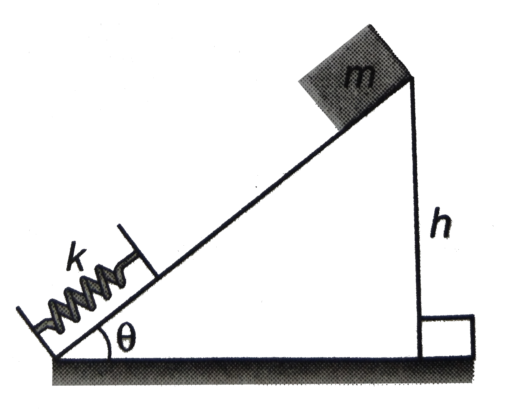 A body of mass m is released from a height h on a smooth inclined plane that is shown in the figure. The following can be true about the velocity of the block knowing that the wedge is fixed. .