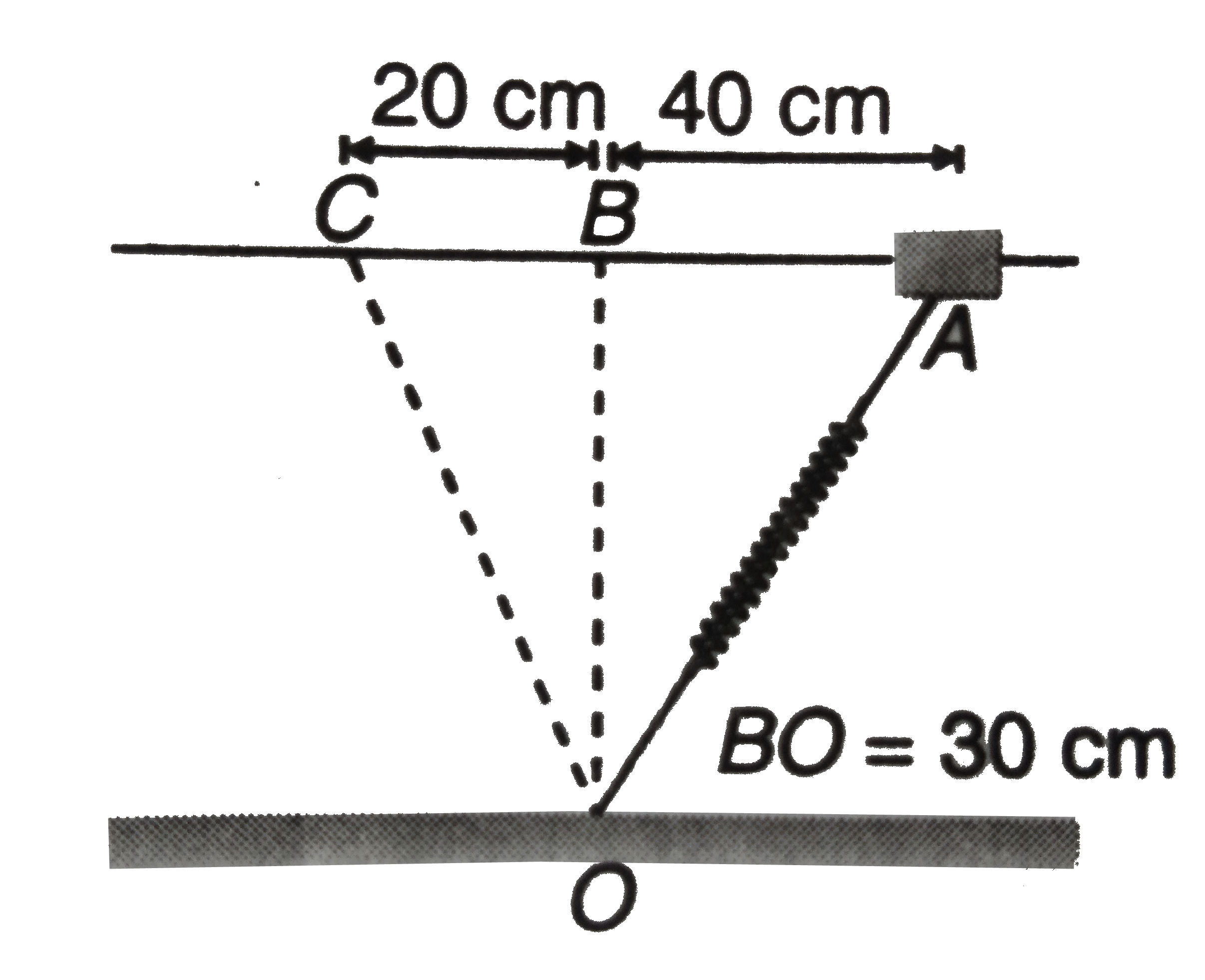 As shown in figure a smooth rod is mounted just above a table top 10 kg collar, which is able to slide on the rod with negligible friction is farstened to a spring whose other end is attached to a pivot at O. The spring has negligible mass, a relaxed length of 10 cm and a spring constant of 500 N//m the collar is released from rest at point A.  What is its velocity as it passes point B and C?    .