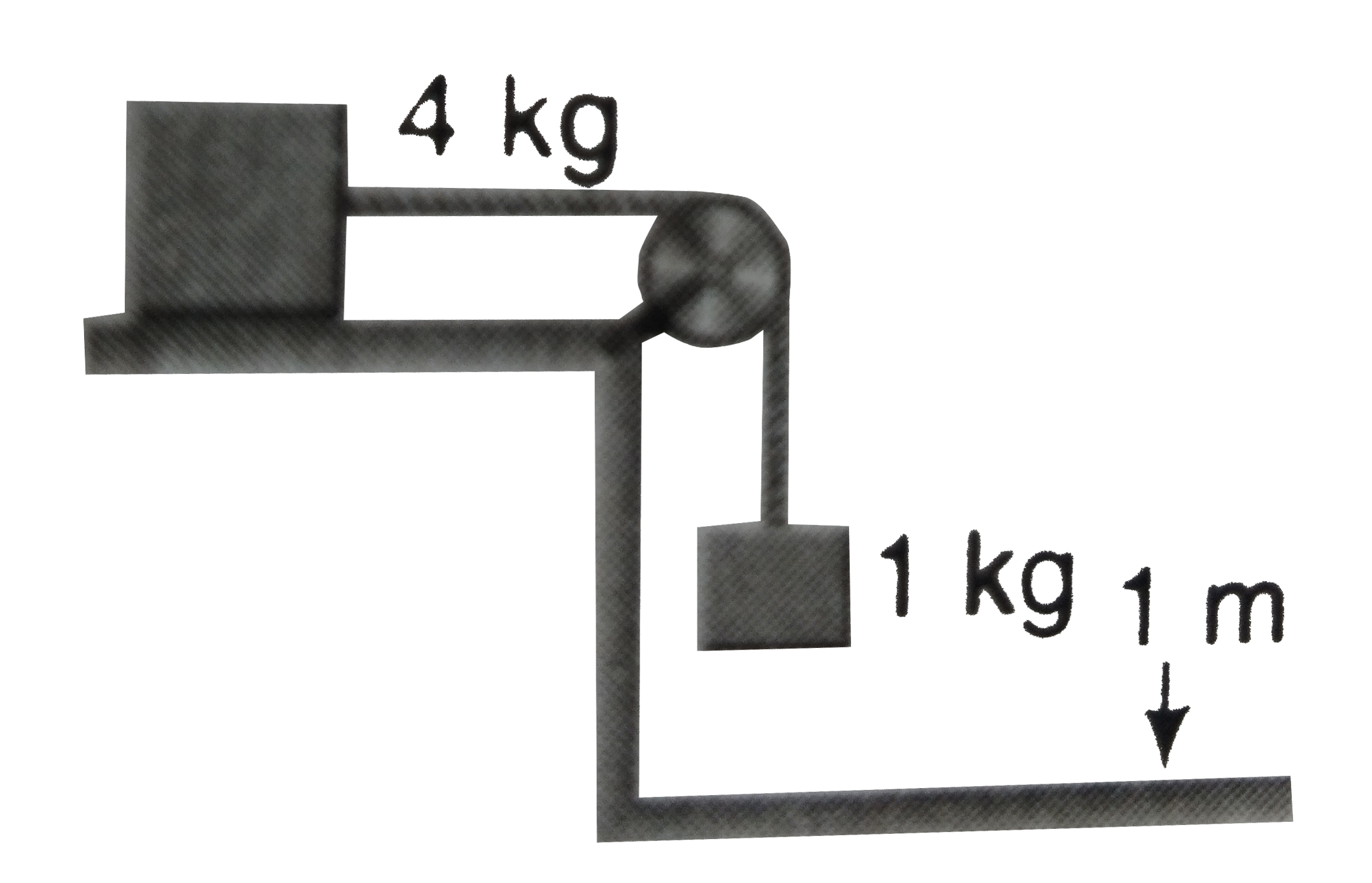 A 4 kg block is on a smooth horizontal table. The block is connected to a second block of mass 1 kg by a massless flexible taut cord that passes over a frictionless pulley. The 1 kg block is 1m above the floor. The two block are released from rest. With what speed does the 1 kg block hit the ground?   .
