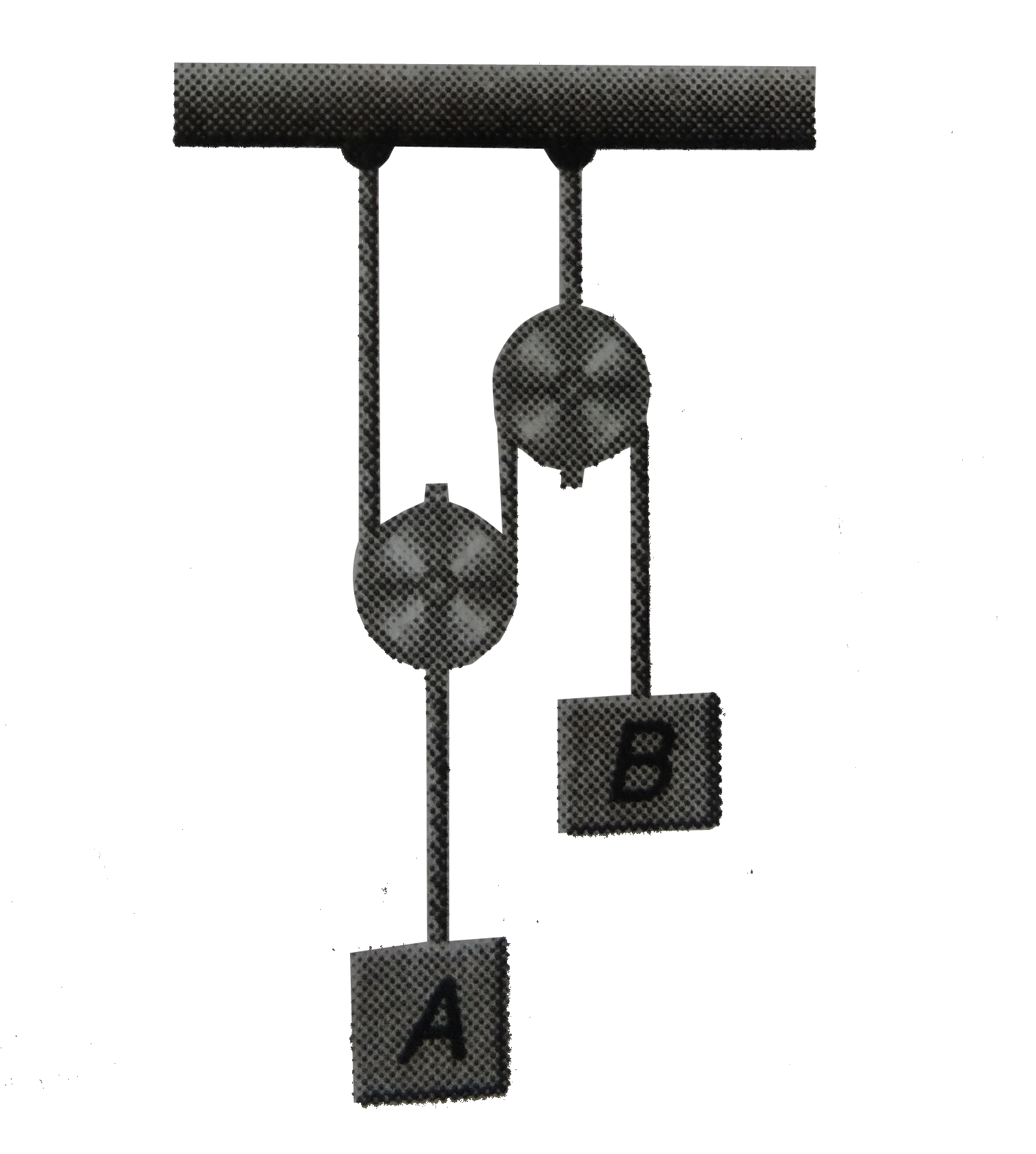 Block A has a weight of 3000 N and block B has a weight of 500 N. Determine the distance that A must descend from rest before it obtains a speed of 2.5 m//s. Neglect the mass of the cord and pulleys.   .