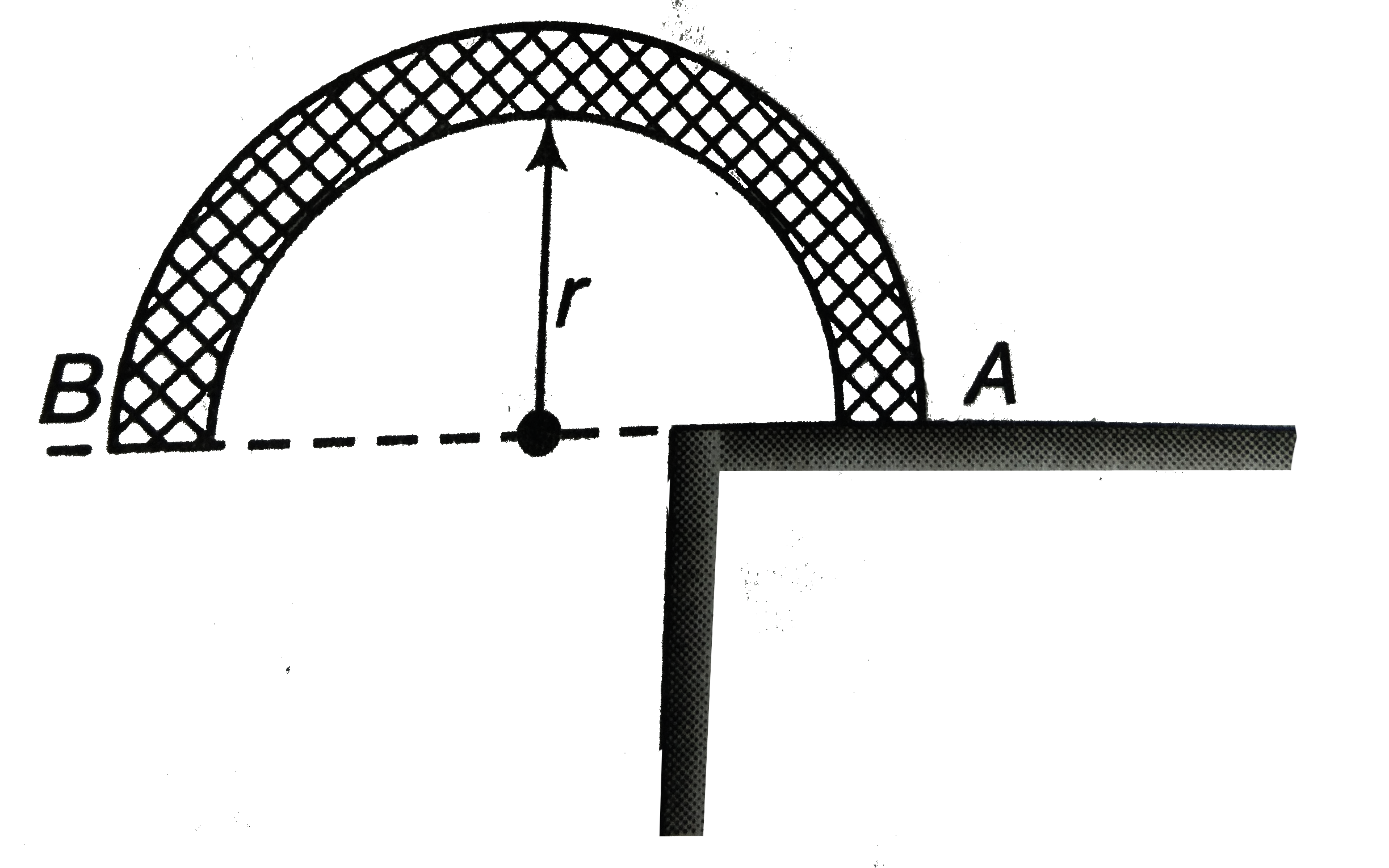 A uniform chain of length of length pir lies inside a smooth semicircular tube (AB) of radius r. Assuming a slight disturbance to start the chain in motion, the velocity with which  it will emerge from the end (B) of the tube will be