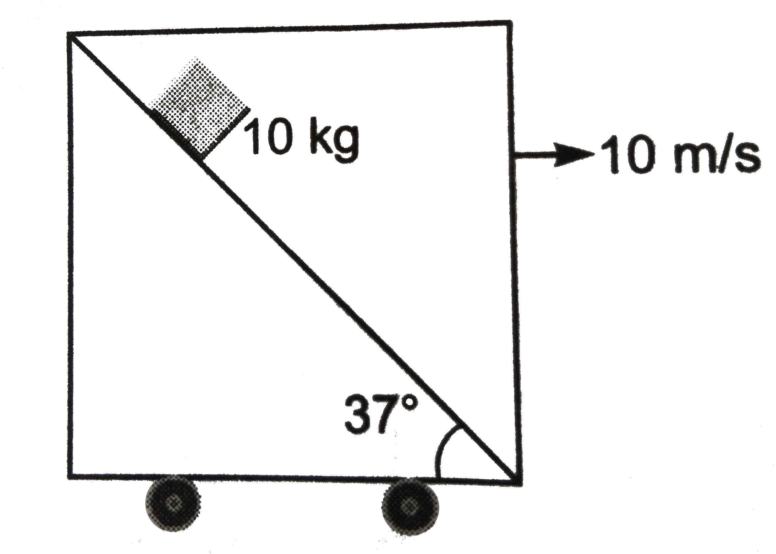 A block of mass 10 kg is released on a fixed wedge inside a cart which is moving with constant velocity 10 ms^(1) towards right. There is no relative motion between block and cart. Then work done by mormal reaction on block in two seconds from ground frame will be (g=10 ms^(1))