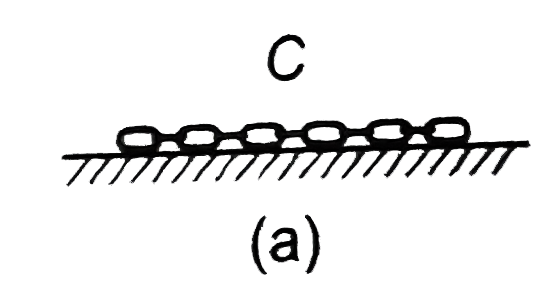 A chain of mass m and length l is kept in three positions as shown below. Assuming (h=0) on the ground find potential energy of chain in all three cases.   (a)