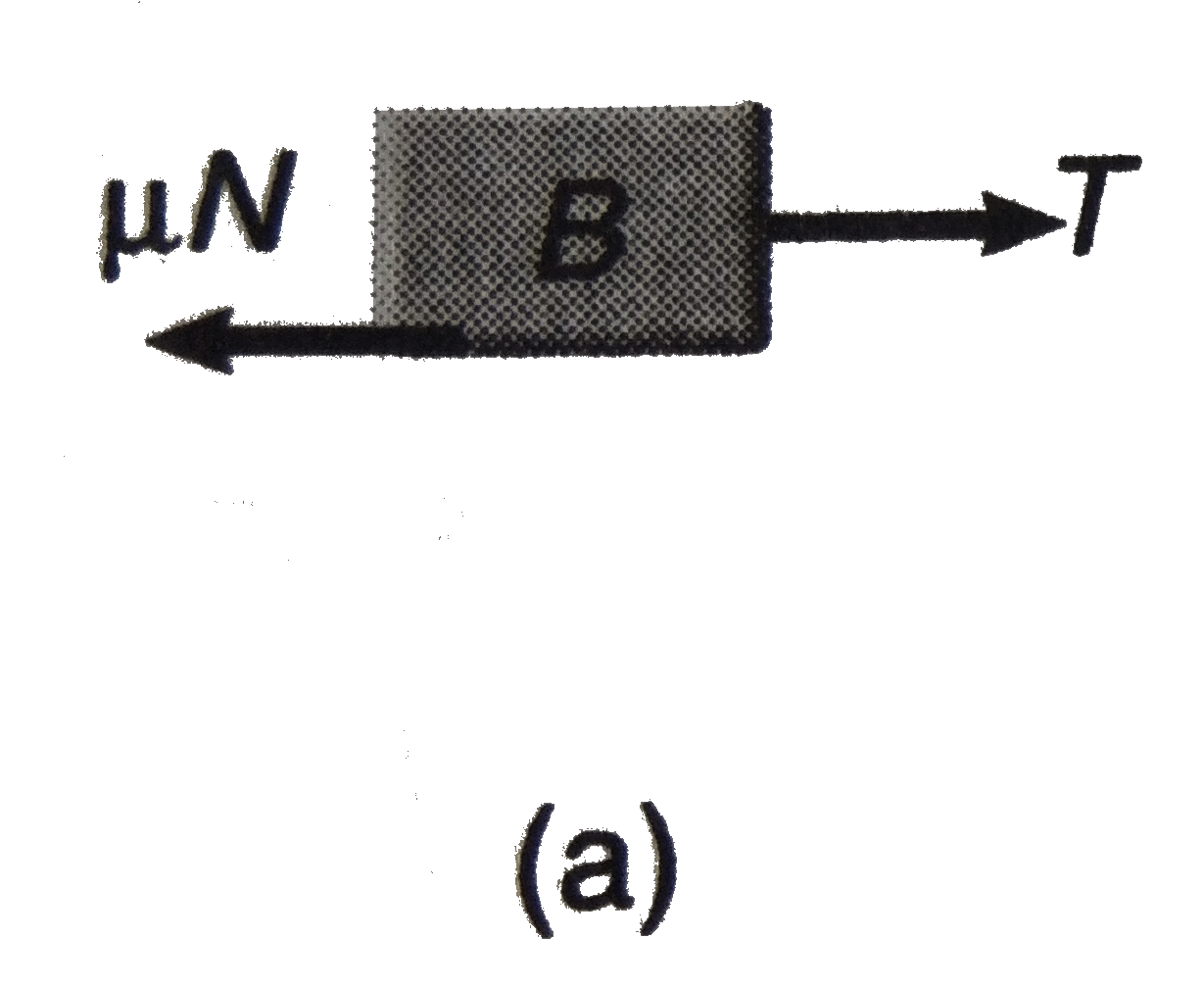 Two Blocksa Andb Are Connected To Each Other By A String And A