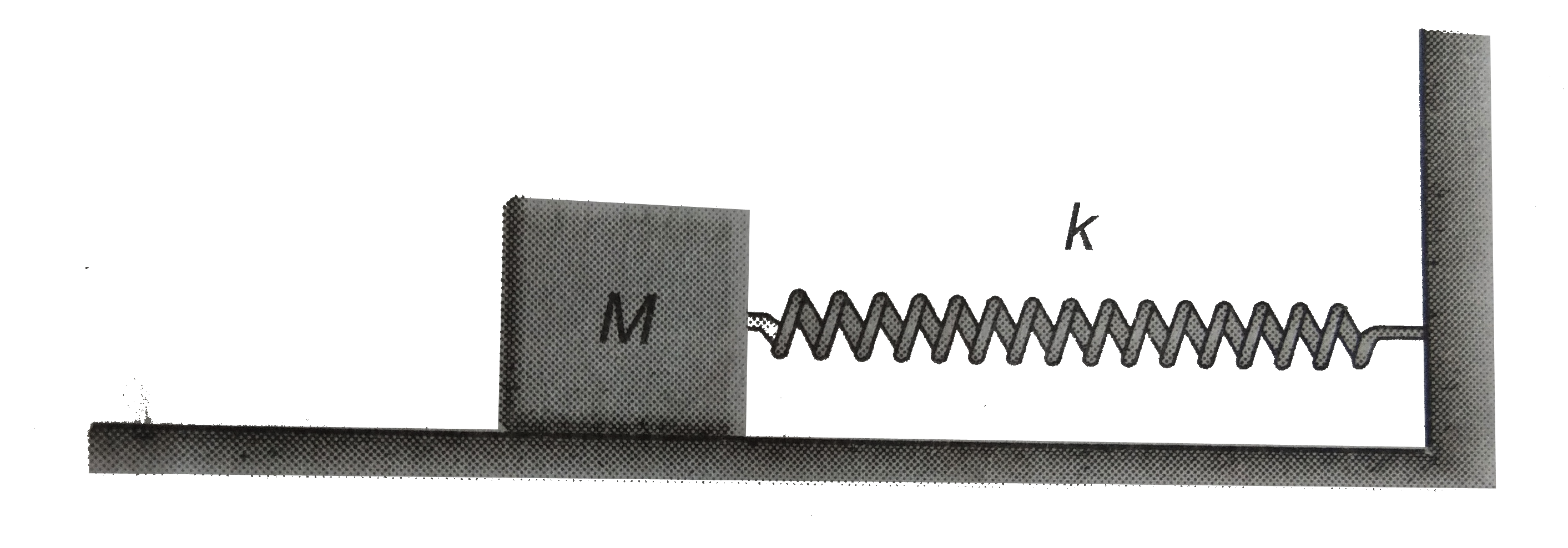 The block shown in the figure is acted on by a sping with spring constant (k) and (a) weak frictional force of constant of constant magitude (f.) The block is pulled a distance x(0) from equilibrium position and then then then fren released. It oscillates many times ultimately comes to rest.      (a) Show that the decrease of amplitude is the same for each cycle of lscillation.   (b) Find the number of cycles the mass oscillates before coming to rest.