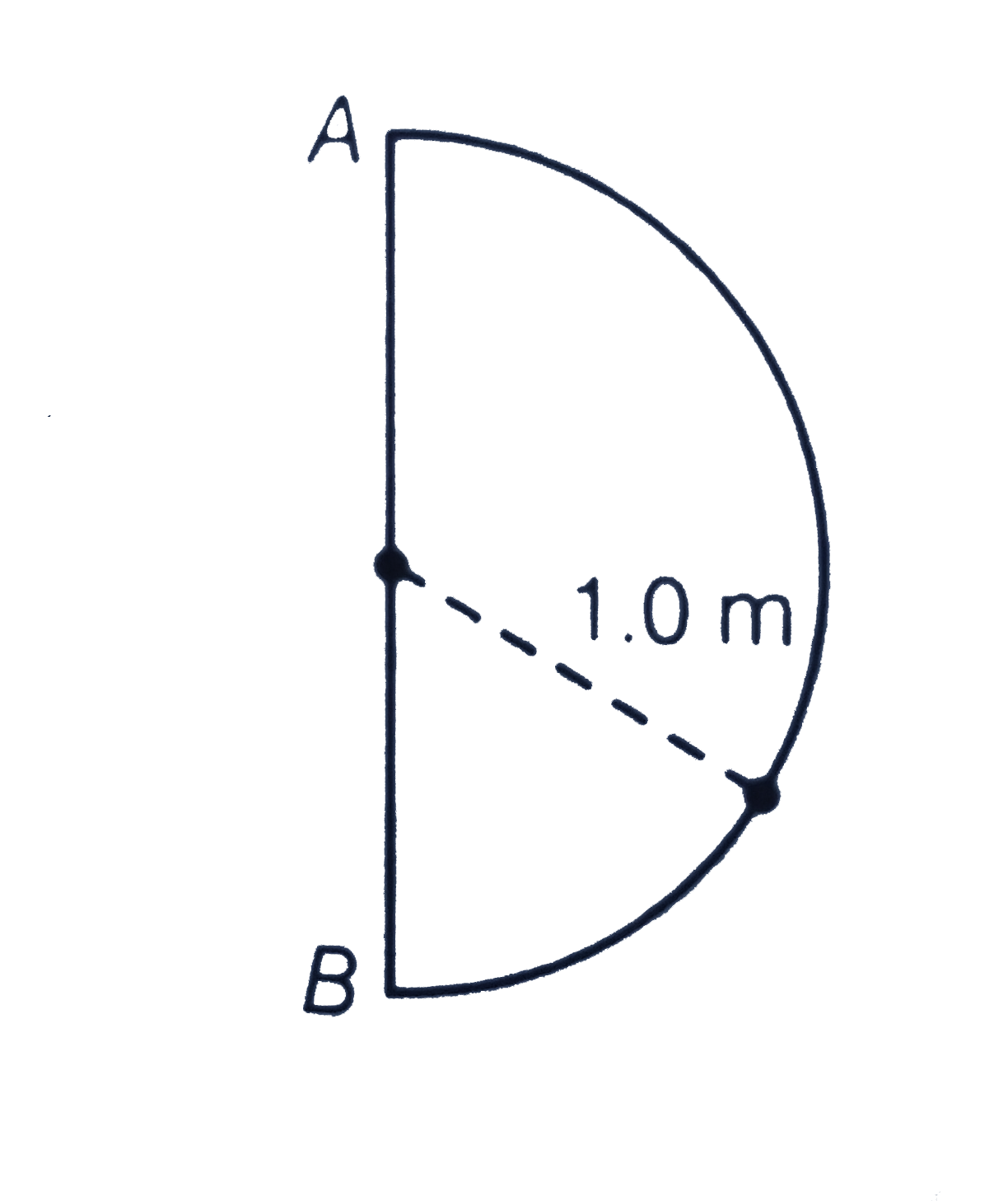 In one second, a particle goes from point A to point B moving in a semicircle (Fig). Find the magnitude of the average velocity.