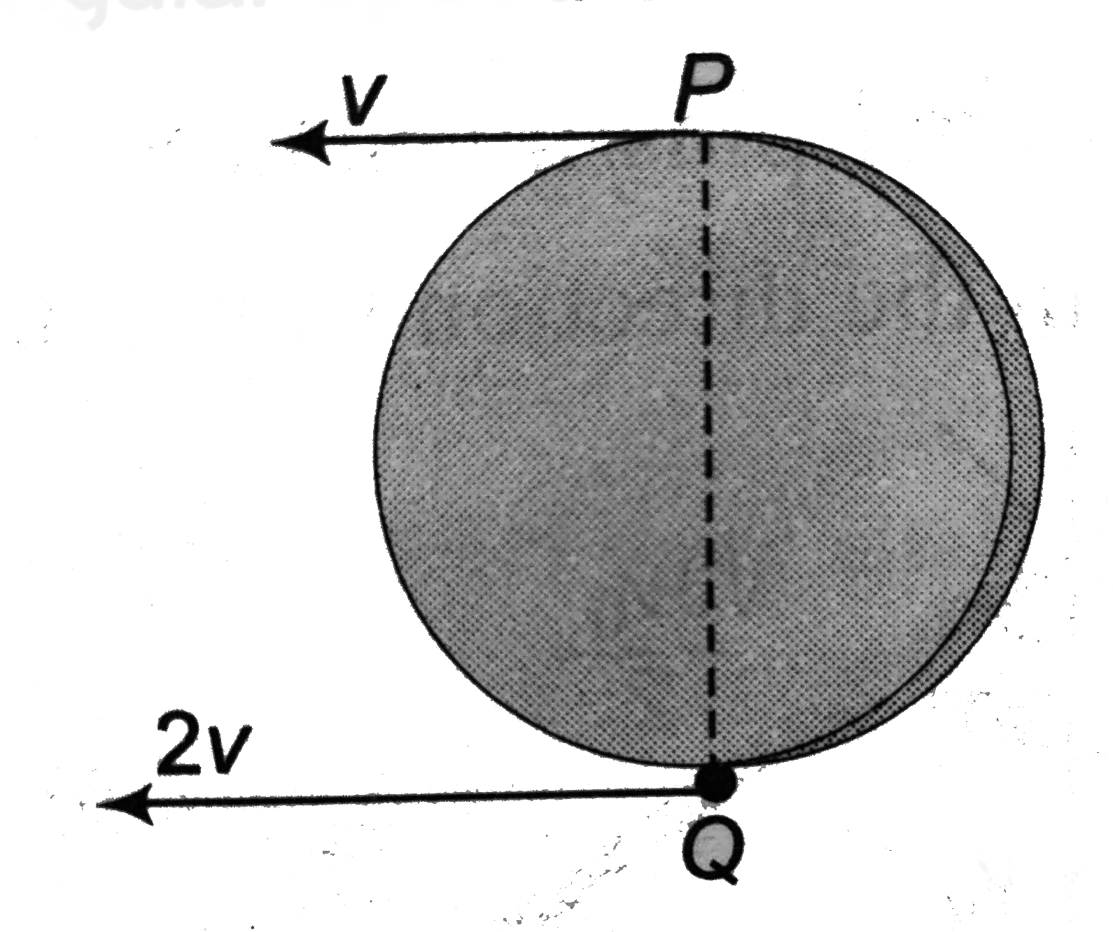 Two point P and Q. diametrically opposite on a disc of radius R have linear velocities v and 2v as shown in figure. Find the angular speed of the disc.