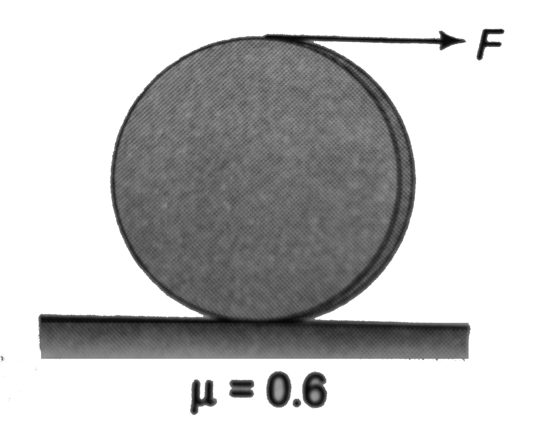 In the figure shown, a force F is applied at the top of a disc of mass 4 kg and radius 0.25 m. find maximum velue of F for no slipping.