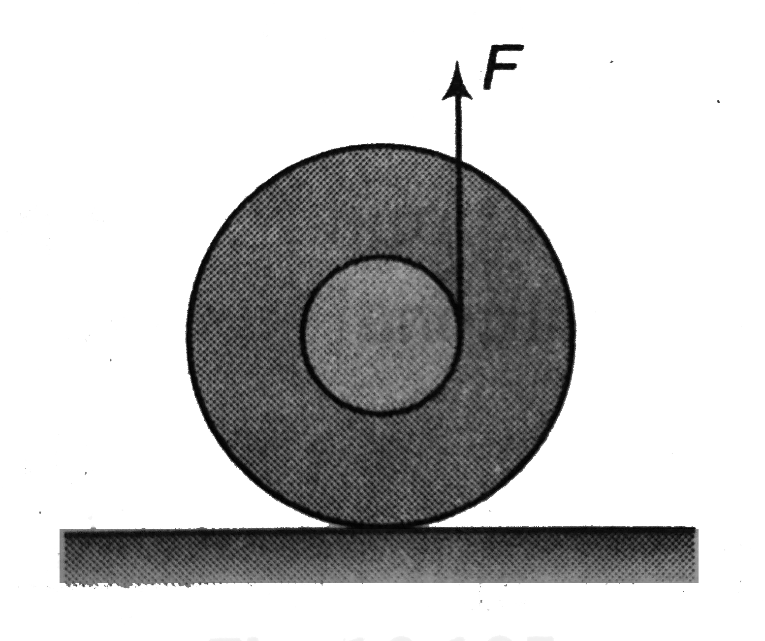 A spool is pulled by a force in vertical direction as shown in figure . What is the direction of friction in this case? The spool does not loose contact with the ground.