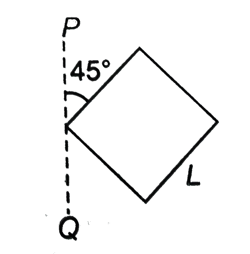 A square is made by joining four rods each of mass M and length L. Its moment of inertia about an axis PQ, in its plane and passing through one one of its corner is