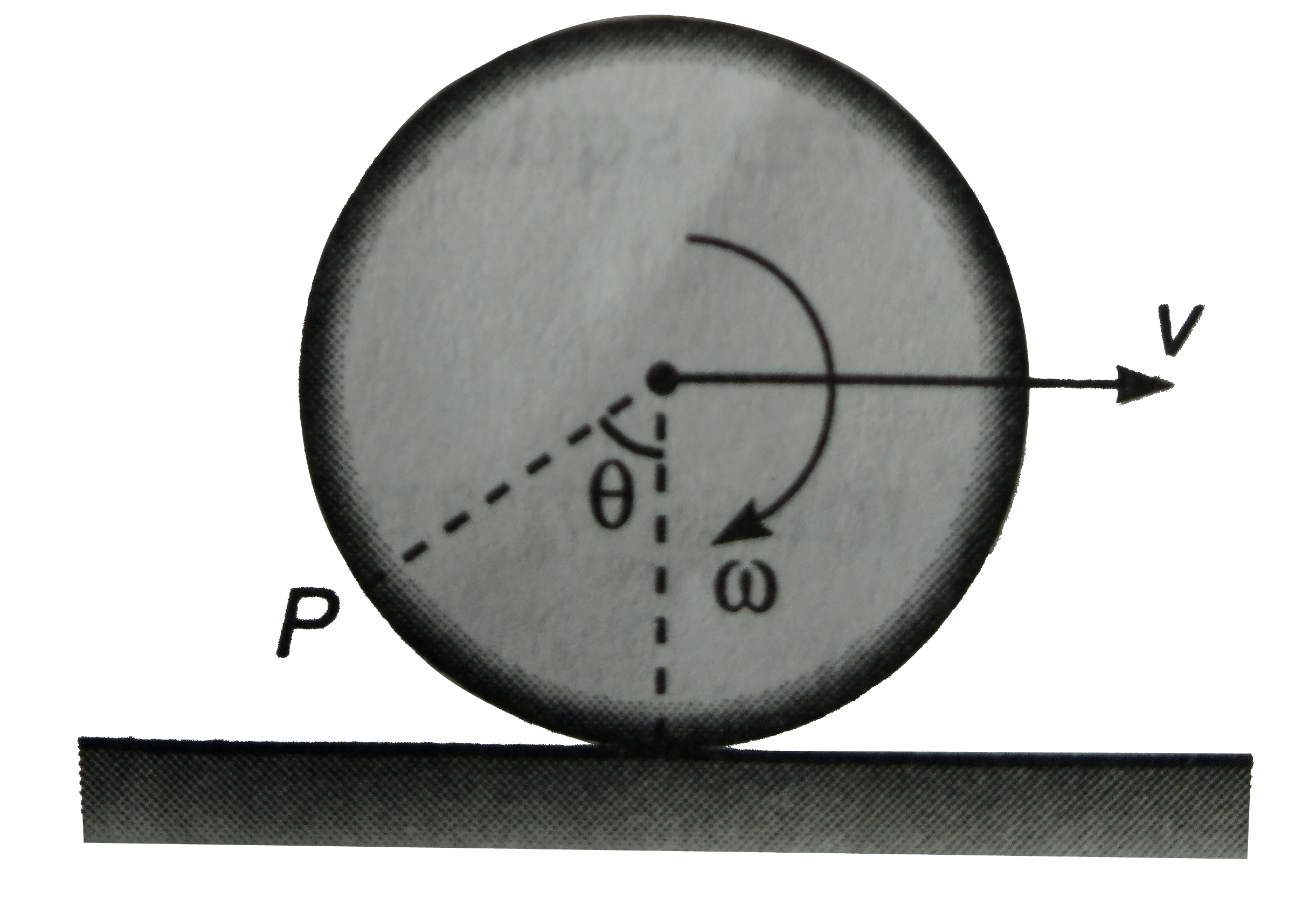 A ring of radius R rolls on a horizontal ground with linear speed v and angular speed omega. For what value of theta the velocity of point P is in vertical direction (vltRomega).