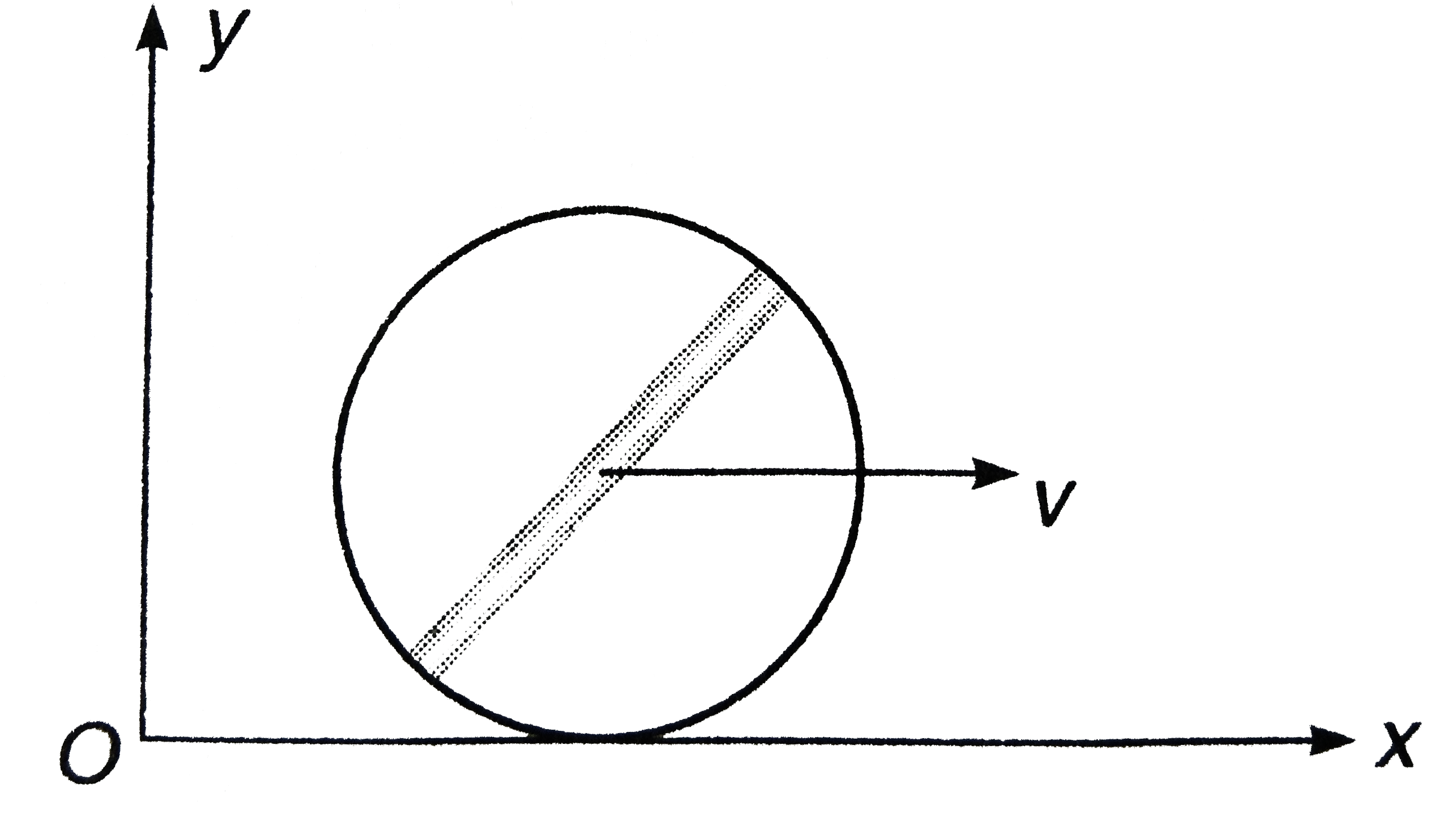 A rod of mass m and length 2 R is fixed along te diameter of a ring of same mass m and radius R as shown in figure. The combined body is rolling without slipping along x-axis find the angular momentum about z-axis.