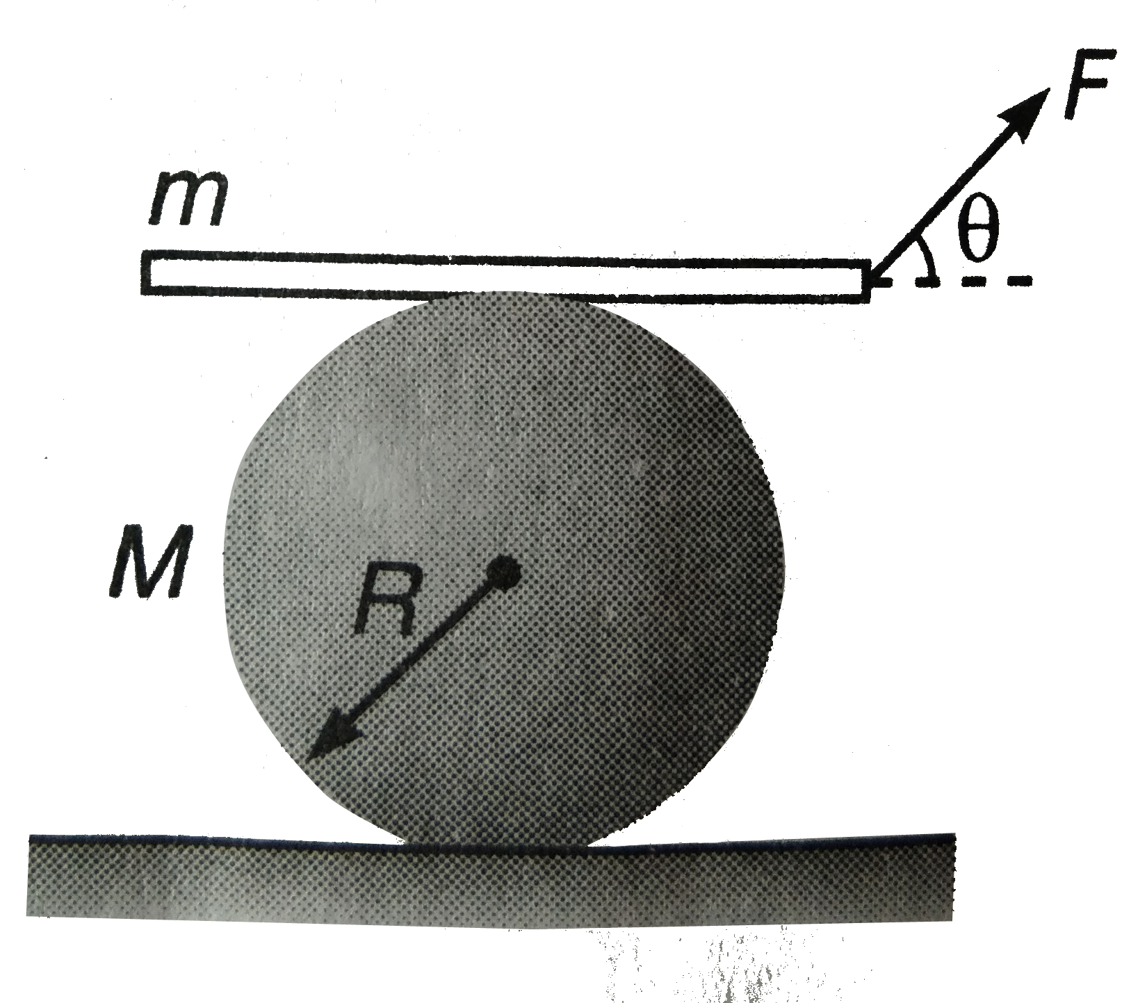 Consider a cylinder of mass M and radius R lying on a rough horizontal plane. It has a plank lying on its top as shown in figure. A force F is applied on the plank such that the plank moves and causes the cylinder to roll the plank always remains horizontal. there is no slipping at any point of contact. Calculate the acceleration of the cylinder and the frictional forces at the two contact.