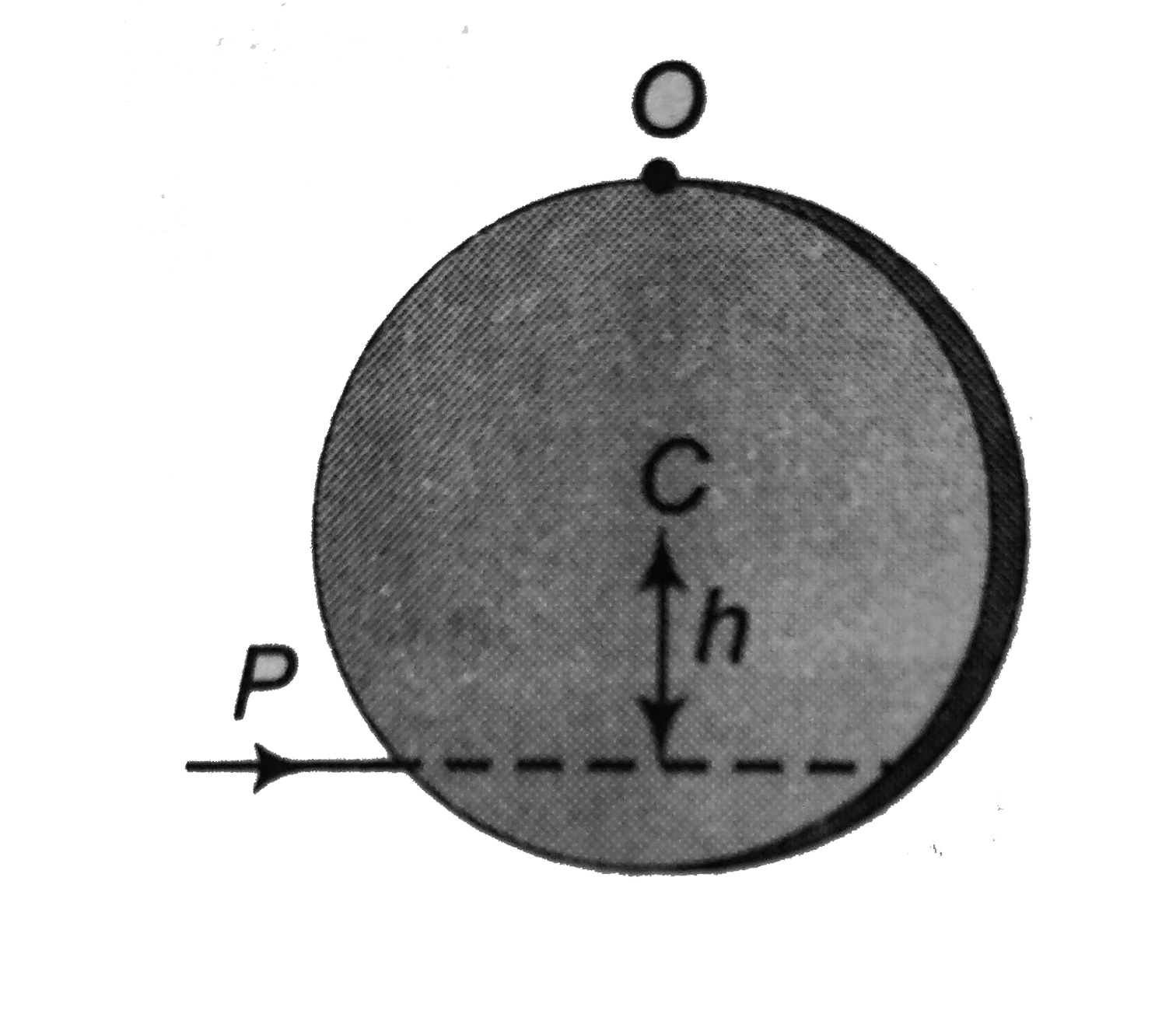A uniform circular disc of radius R is placed on a smooth horizontal surface with its plane horizontal and hinged at circumference through point O as shown . An impulse P is applied at a perpendicular distance h from its centre C. The value of h so that the impulse due to hinge is zero, is
