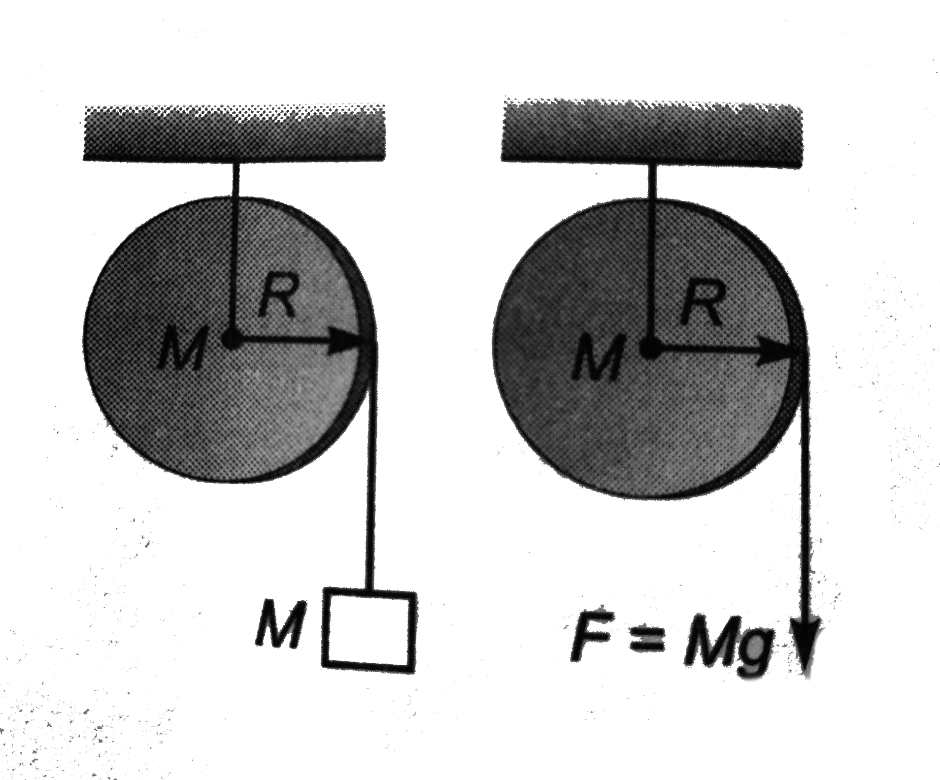 The figure represent two cases. In first case a block of mass M is attached to a string which is tightly wound on a disc of mass M and radius R. In second case F=Mg initially the disc is stationary in each case. if the same length of string is unwound from the disc, then
