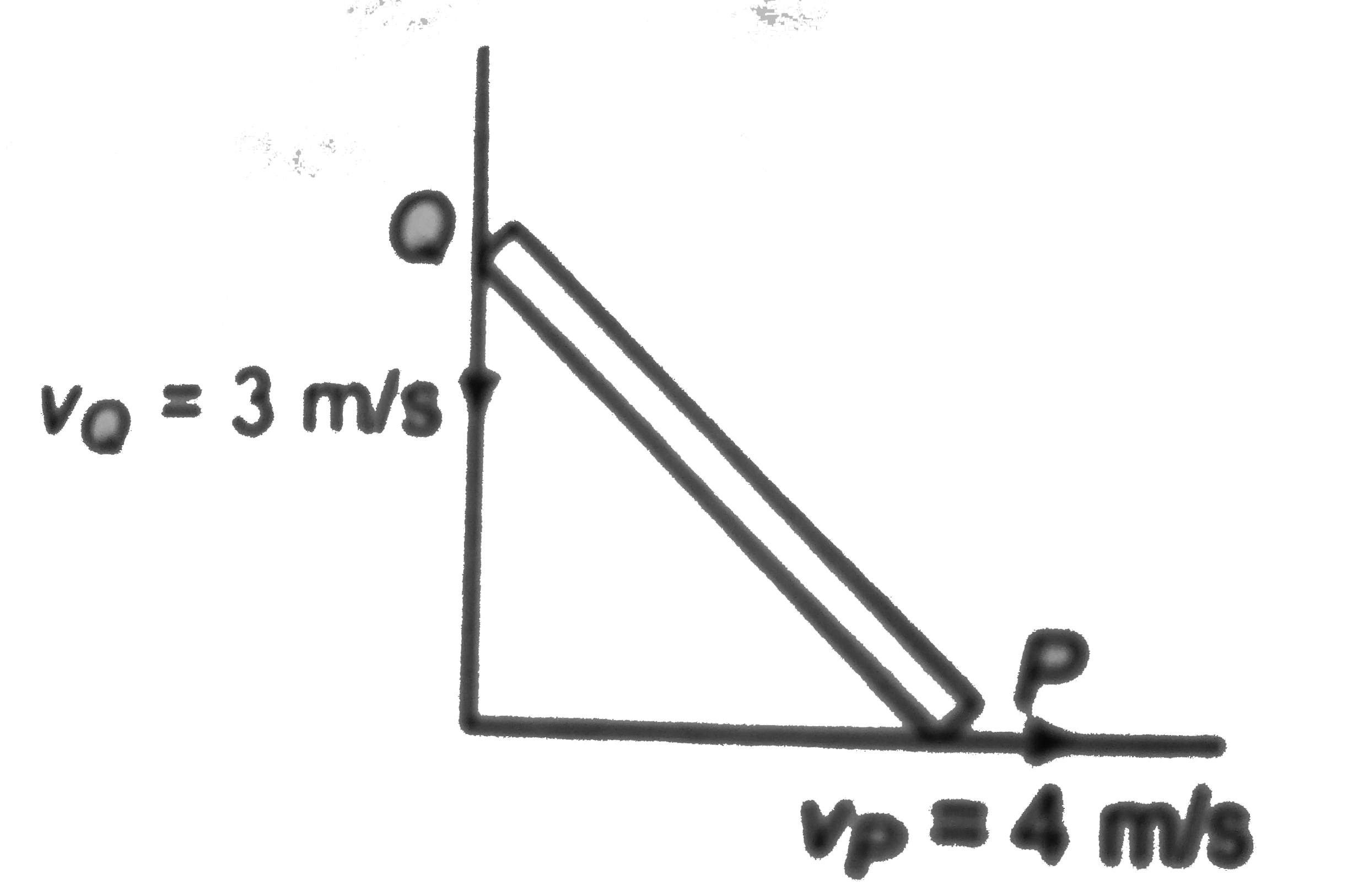 A uniform rod of mass m=2kg and length l=0.5m is sliding along two mutually perpendicular smooth walls with the two ends P and Q having velocities U(P)=4m//s and v(Q)=3m//s as shown then