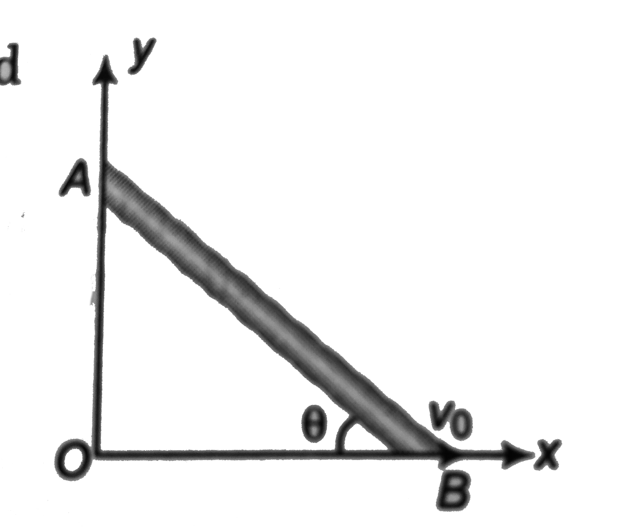 The end B of the rod AB which makes angle theta with the floor is being pulled with a constant velocity v(v) as shown. The length of the rod is l.