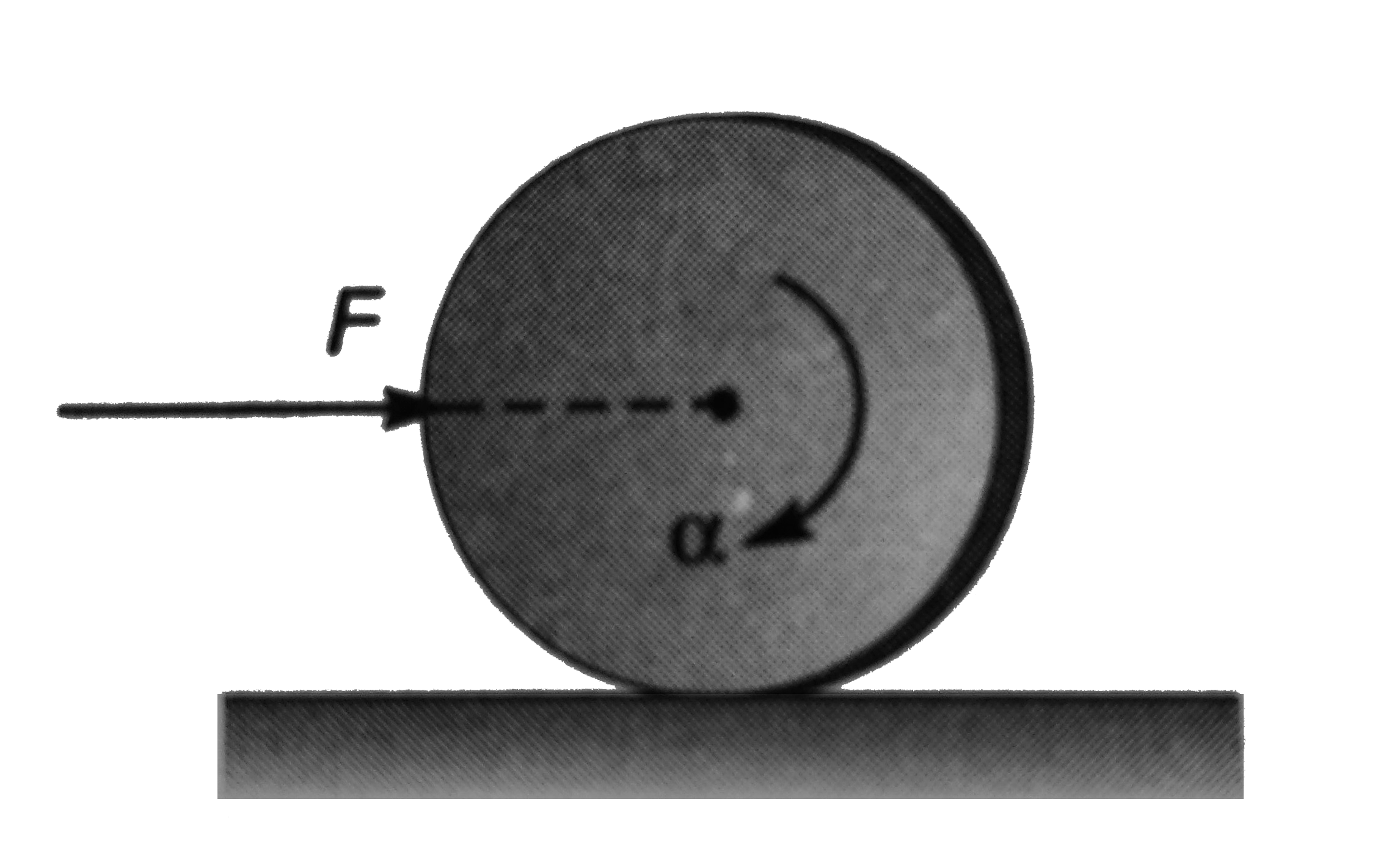 Consider a uniform disc of mass m, radius r rolling without slipping on a rough surface with linear acceleration a and angular acceleration alpha due to an external force F as shown in the figure coefficient of friction is mu.   Q. The work done by the frictional force at the instant of pure rolling is