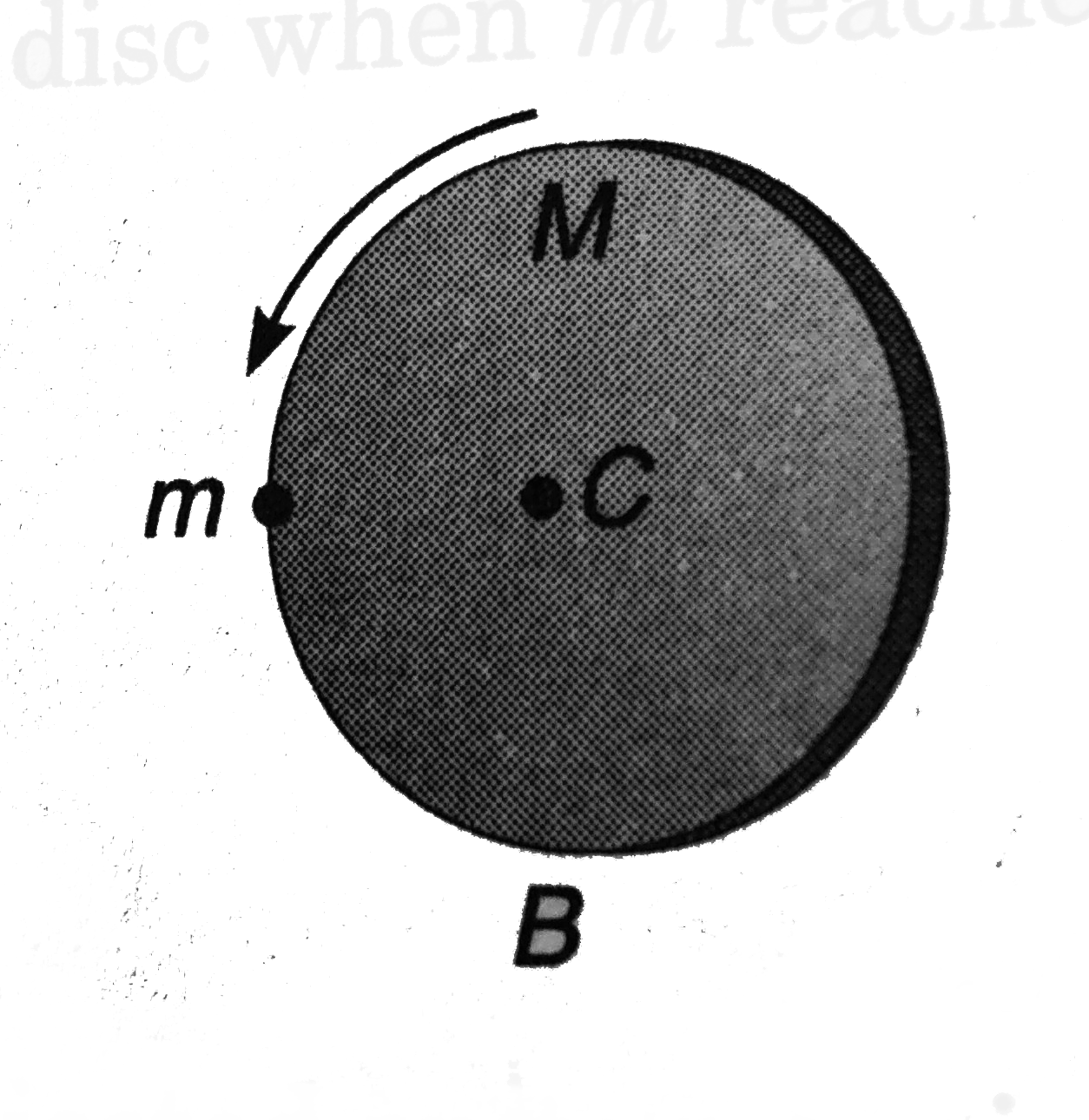 A uniform disc of mass M and radius R is pivoted about the horizontal axis through its centre C A point mass m is glued to the disc at its rim, as shown in figure. If the system is released from rest, find the angular velocity of the disc when m reaches the bottom point B.