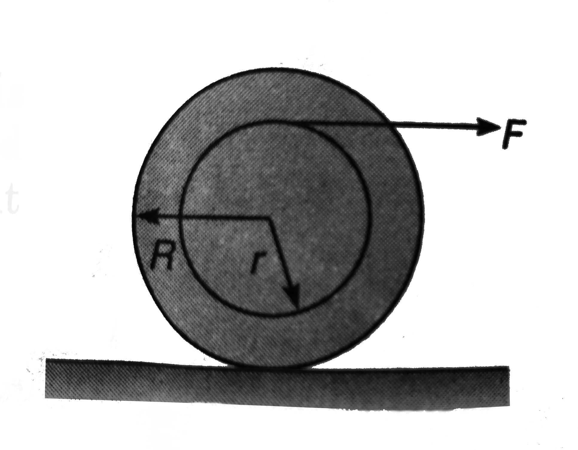A heavy homogeneous cyliner has mass m and radius R. It is accelerated by a force F which is applied through a rope wound around a light drum of radius r attached to the cylinder (figure) the coefficient of static friction is sufficient for the cylinder to roll without slipping.
