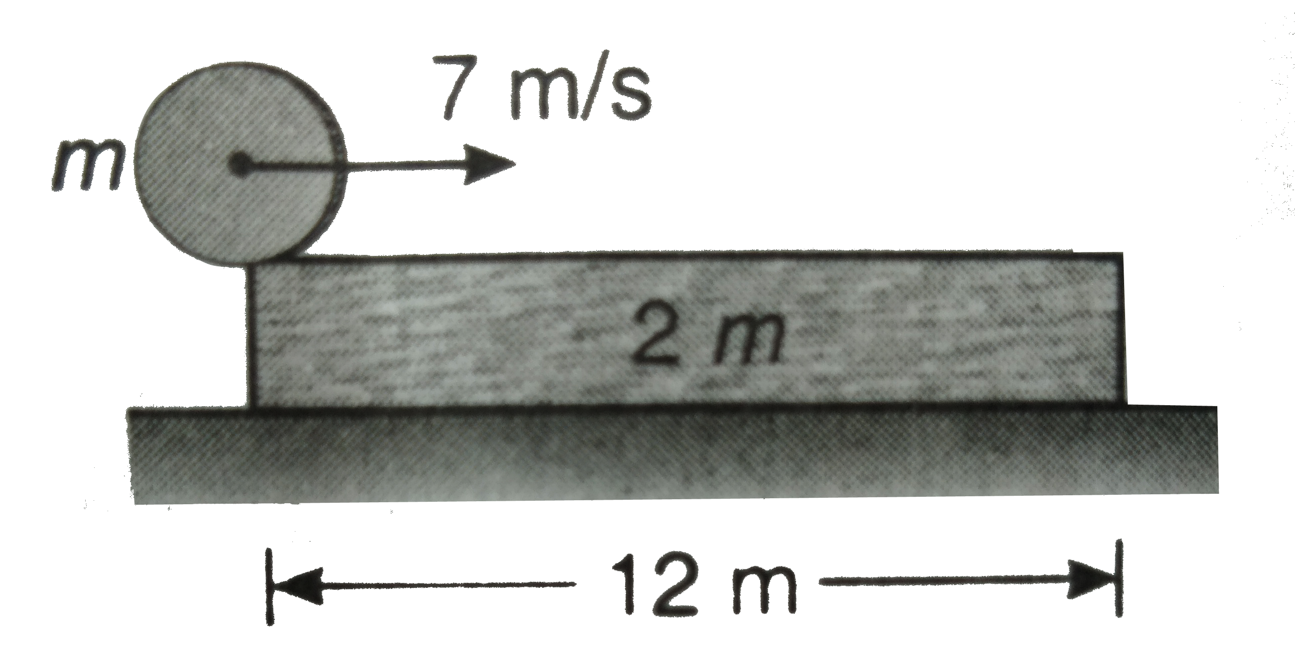 A cylinder of mass m is kept on the edge of a plank of mass 2m and length 12m, which in turn is kept on smooth ground. Coefficient of friction between the plank and the cylinder is 0.1. The cylinder is given an impulse, which imparts it a velocity 7m//s but no angular velocity. find the time after which the cylinder falls off the plank. (g=10m//s^(2))