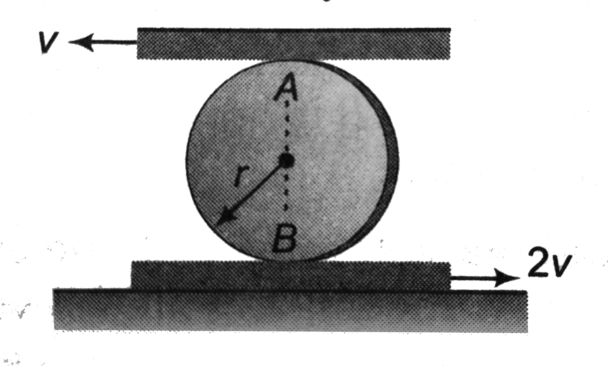 the disc of the radius r is confined to roll without slipping at  A and B if the plates have the velocities shown, determine the angular velocity of the disc.