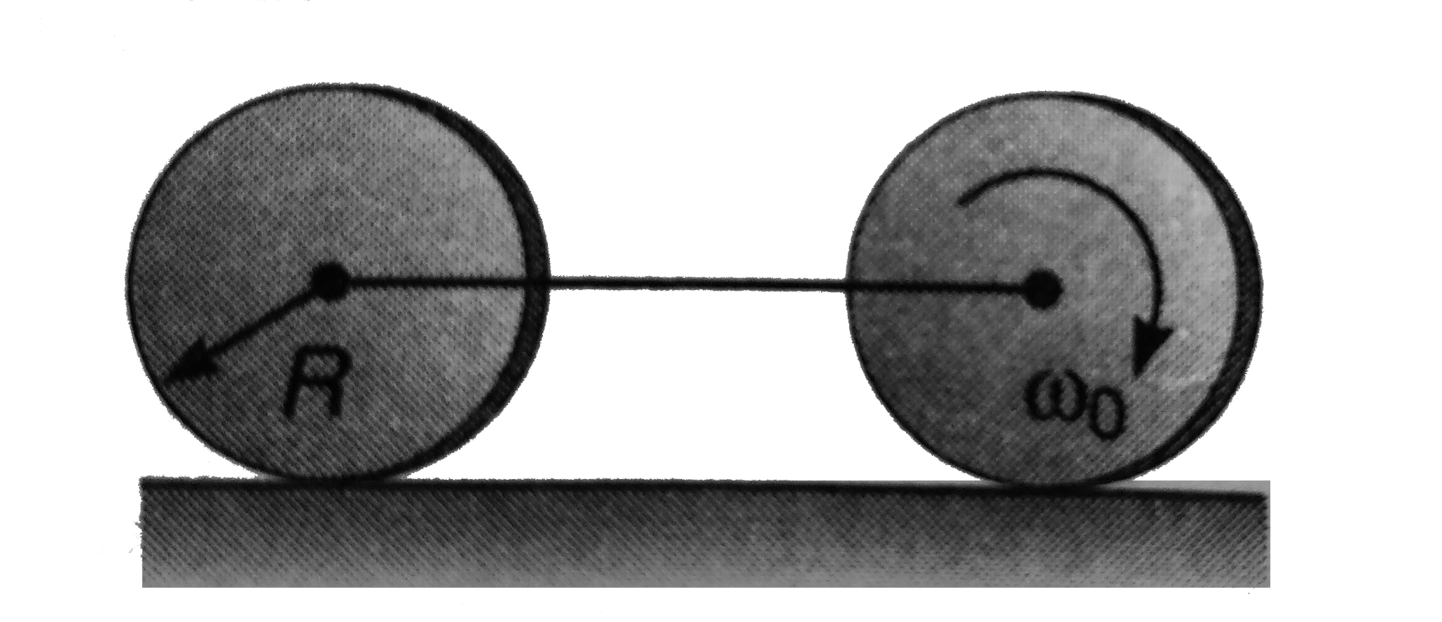 The assembly of two discs as shown in figure is placed on a rough horizontal surface and the front disc is given an initial angular velocity omega(0). Determine the final linear and angular velocity when both the discs start rolling. it is given that friction is sufficient to sustain rolling the rear wheel from the starting of motion.
