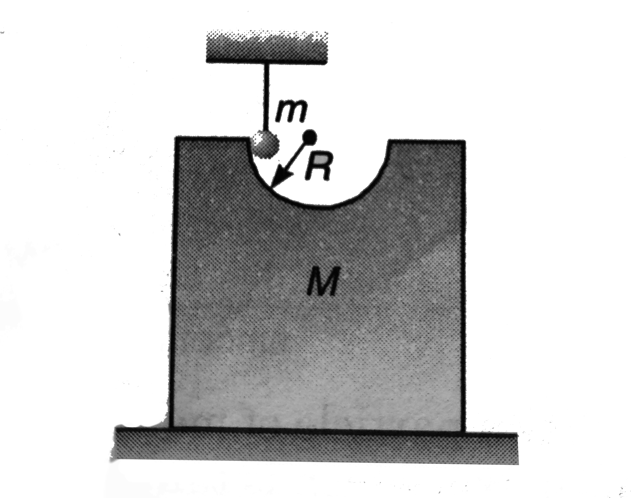 A semicircular track of radius R=62.5cm is cut in a block. Mass of block having track, is M=1kg and rests over a smooth horizontal floor. A cylinder of radius r=10cm and mass m=0.5kg is hanging by thread such that axes of cylinder and track are in same level and surface of cylinder is in contact with the track as shown in figure When the thread is burnt, cylinder starts to move down the track. Sufficient friction exists between surface of cylinder and track, so that cylinder does not slip.   Calculate velocity of the block when it reaches bottom of the track. Also find force applied by block on the floor at that moment. (g=10m//s^(2))