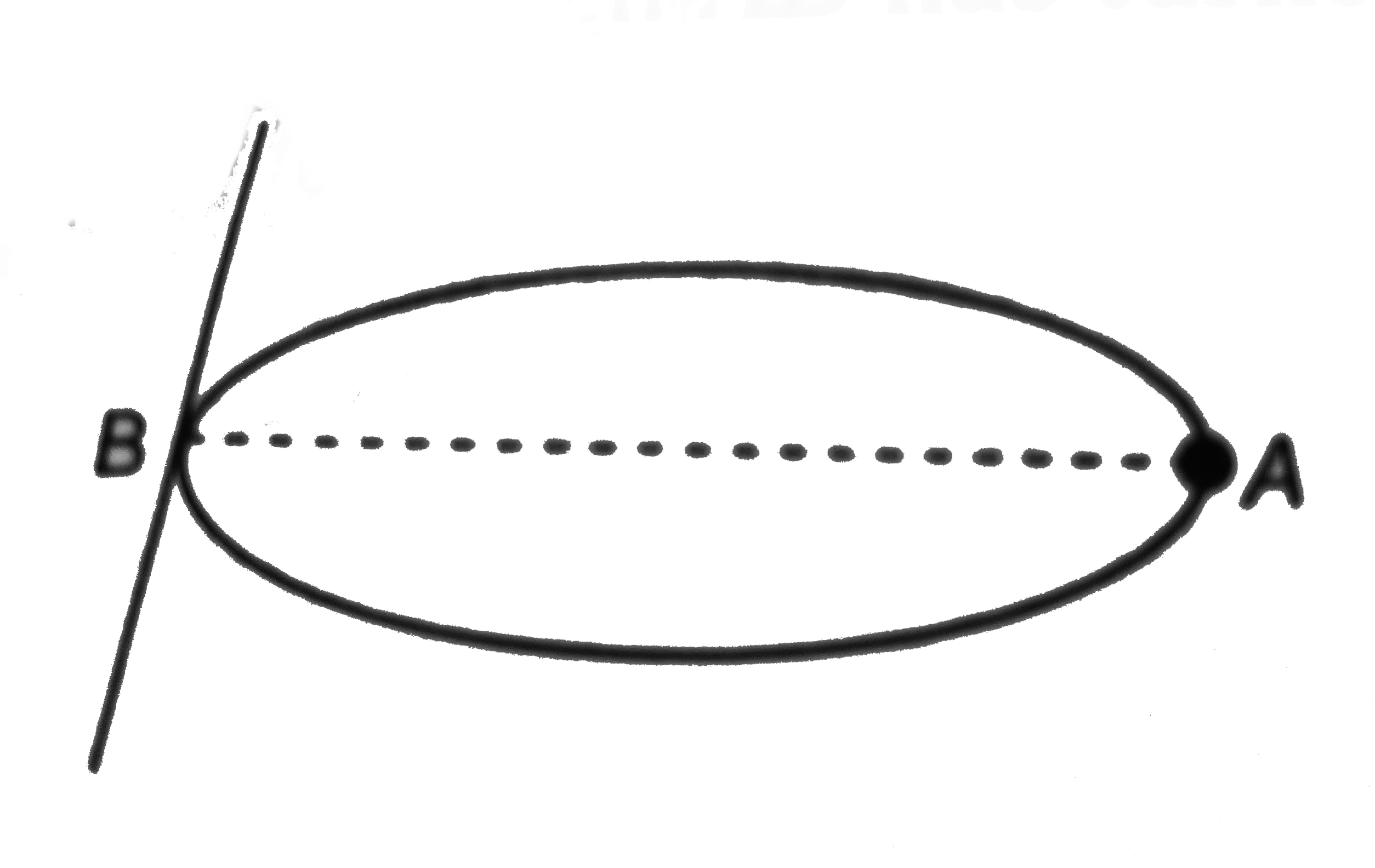 A ring of mass m and radius r has a particle of mass m attached to it at a point A. the ring can rotate about a smooth horizontal axis which is tangential to the ring at a point B diametrically opposite to A. The ring can rotate about a smooth horizontal axis which is tangential to the ring at a point B diametrically opposite to A. The ring is released from rest when AB is horizontal. find the angular veloicity and the angular acceleration of the body when AB has turned through an angle (pi)/(3).