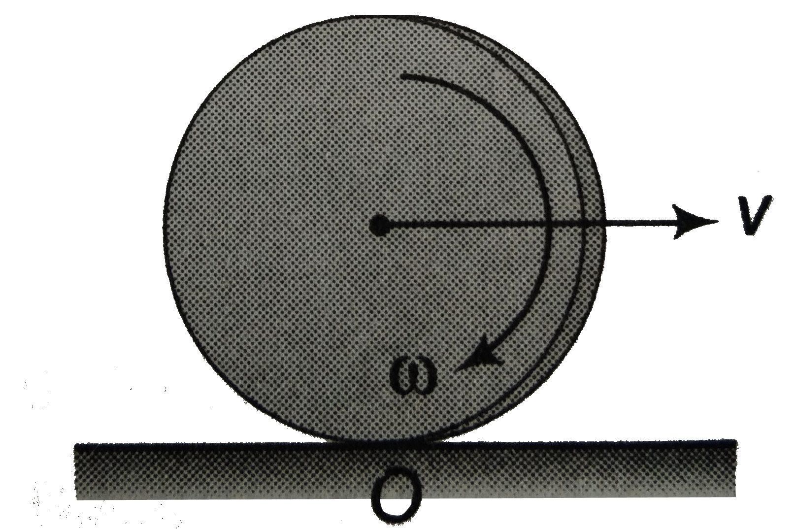 A cicular disc of mass m and radius R is set into motion on a horizontal floor with a linear speed v in the forward direction and an angular speed omega=(v)/(R) in clockwise direction as shown in figure. Find the magnitude of the total angular momentum of the disc about bottom most point O of the disc.