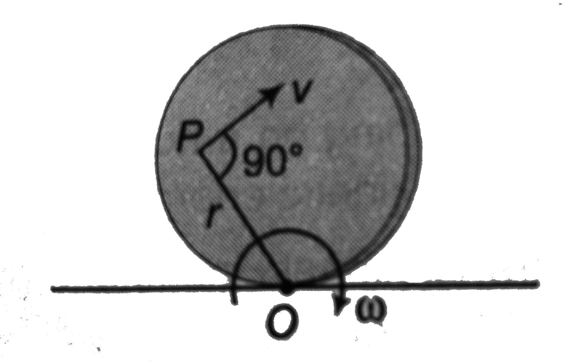 Using the concept of instantaneous axis of rotation. Find speed of particle P as shown in figure, under pure rolling condition.