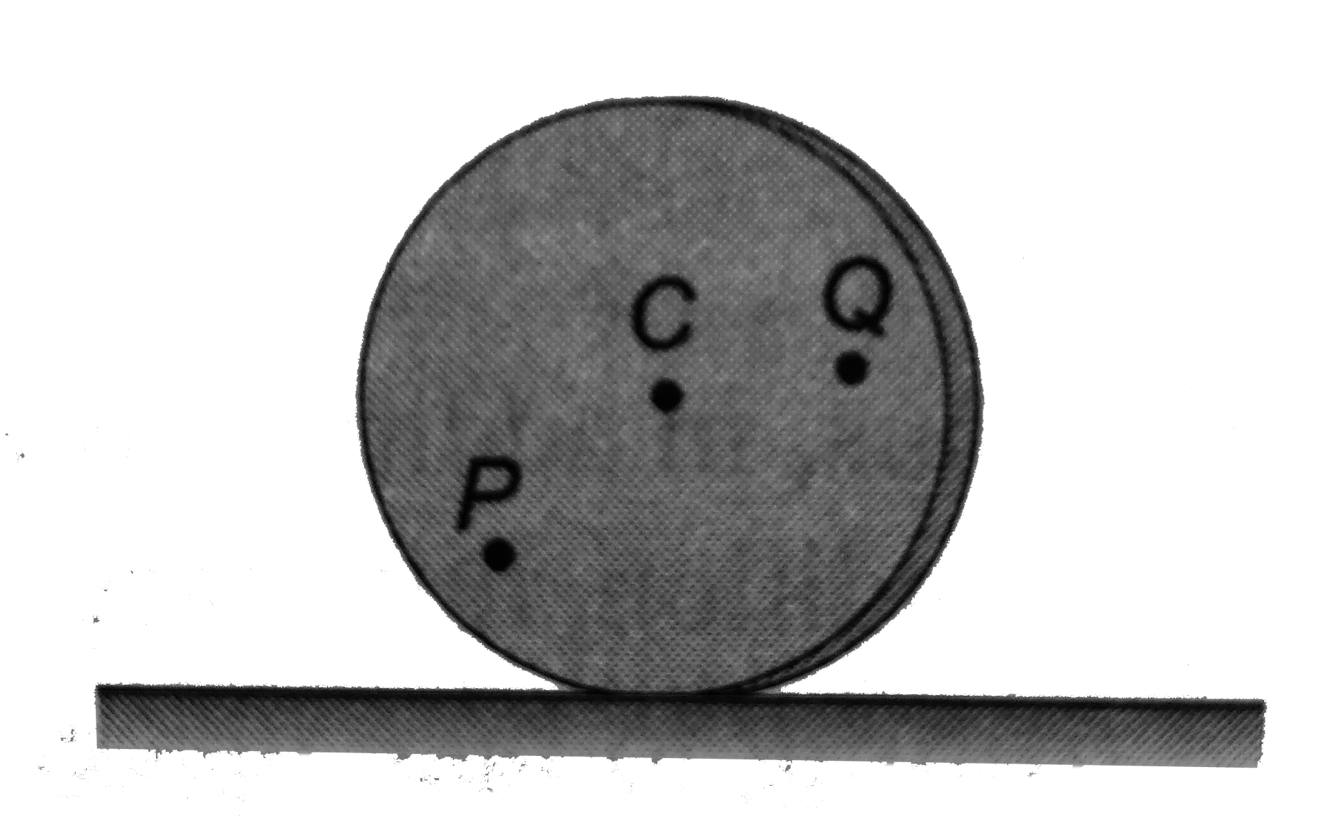 A disc is rolling (without slipping) on a horizontal surface. C is its centre and Q and P are two point equidistanec from C. let upsilon(p),upsilon(Q) and upsilon(C) be the magnitude of velocities of points P, Q, and C repsectively,   (a). upsilon(Q)gtupsilon(C)gtupsilon(P)   (b). upsilon(Q)ltupsilon(C)ltupsilon(P)   (c). upsilon(Q)=upsilon(P),upsilon(C)=(1)/(2)upsilon(P)   (d). upsilon(Q)ltupsilon(C)gtupsilon(P)