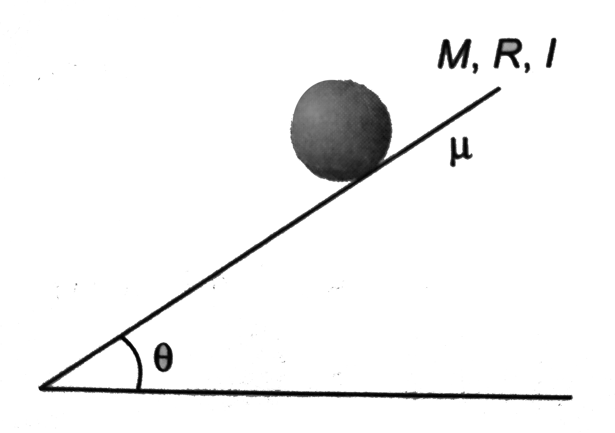 In the shown figure, M is mass of the body, R its radius an I the moment of inertial about an axis passing through centre. Find force of friction f acting on the body (upwards), its linear acceleration a (down the plane) and type of motion if:   (a) mu=0   (b). multmu(min)   (c). mugtmu(min)   Where mu(min) is the minimum value of coefficient of friction required for pure rolling