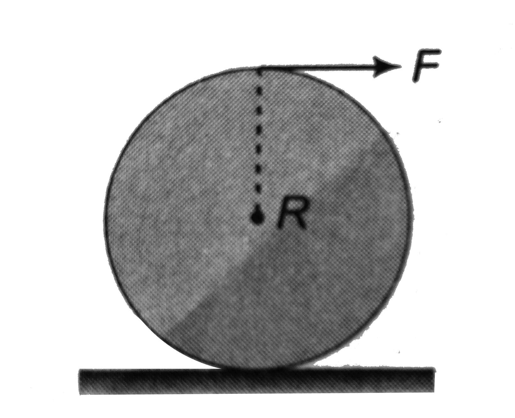 A tangential force F acts at the top of a thin spherical shell of mass m and radius R. Find the acceleration of the shell if it rolls without slipping.