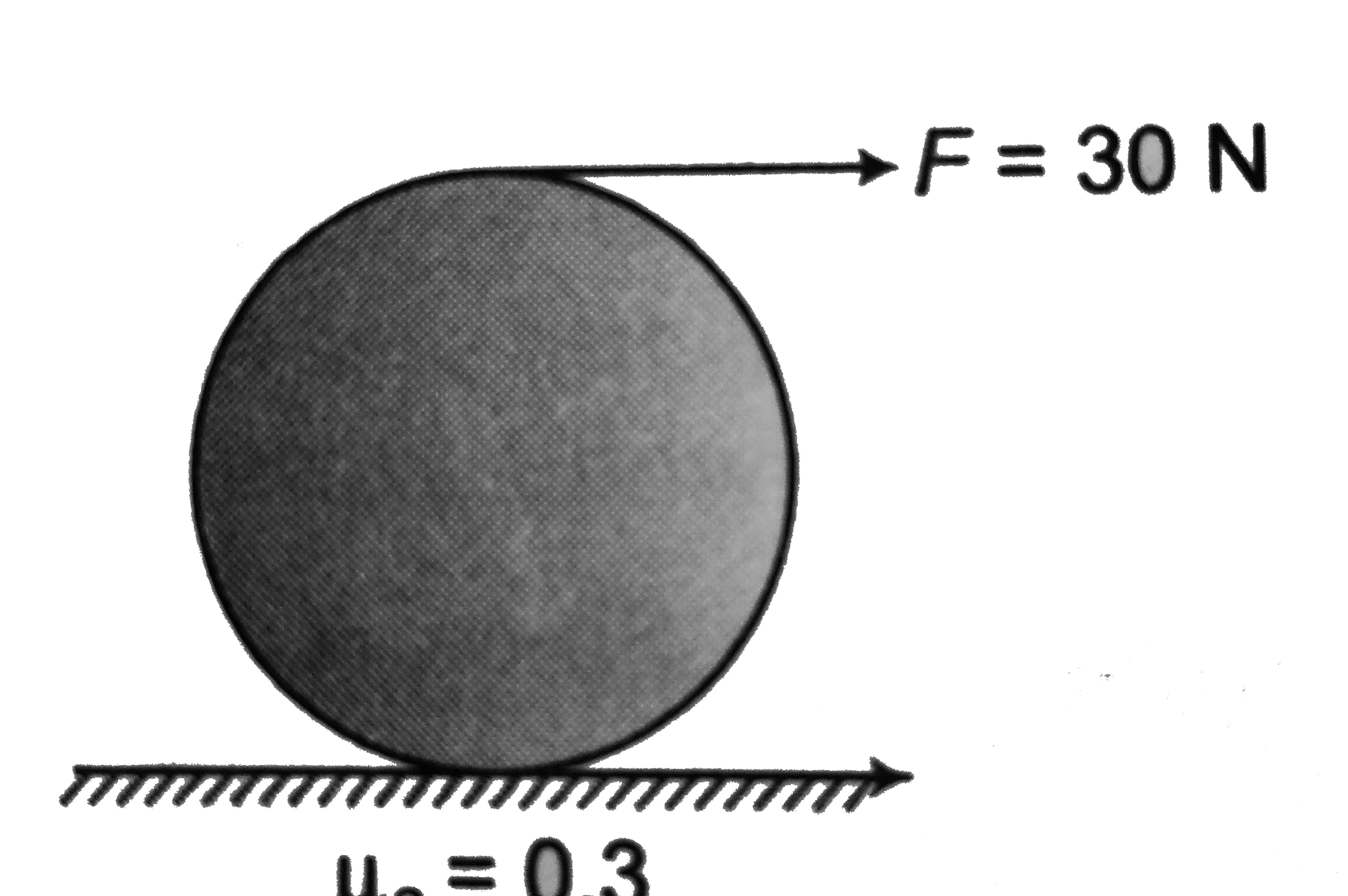 A solid sphere of mass 5 kg and radius 1m is kept over a rough surface as shown in figure. A force F=30N is acting at the topmost point.   (a). Check whether the pure rolling will take place or not   (b). Find direction and magnitude of friction actually acting on the sphere.   (c). Find linear acceleration a and angular acceleration alpha take g=10m//s^(2)