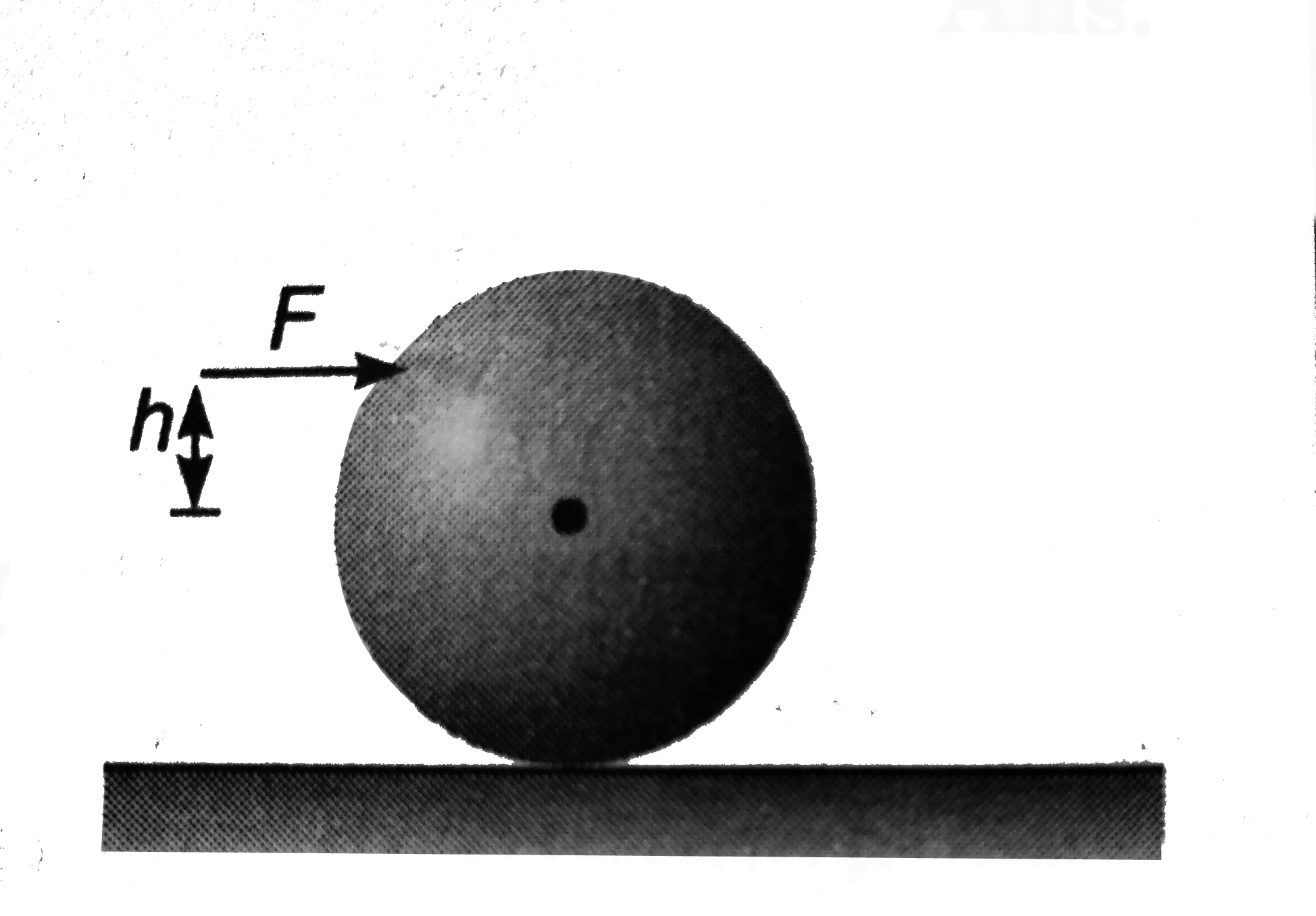 A billiard ball, initially at rest, is given a sharp impulse by a cue. The cue is held horizontally a distance h above the centre line  as shown in figure. The ball leaves the cue with a speed v(0) and because of its forward english (backward slipping) eventually acquires a final   speed (9)/(7)v(0) show that h=(4)/(5)R   Where R is the radius of the ball.