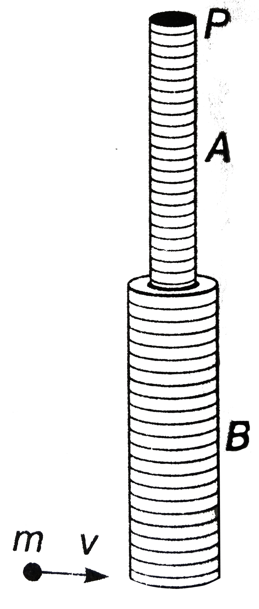 Two uniform rods A and B of length 0.6 m each and of masses 0.01 kg and 0.02 kg respectively are rigidly joined end to end the combination is pivoted at the ligher end, P as shown in figure. Such that it can freely rotate about point P in a vertical plane. A small object of mass 0.05 kg, moving horizontally, hits the lower end of the combination and sticks to it. What should be the velocity of the object, so that the system could just be raised to the horizontal position?