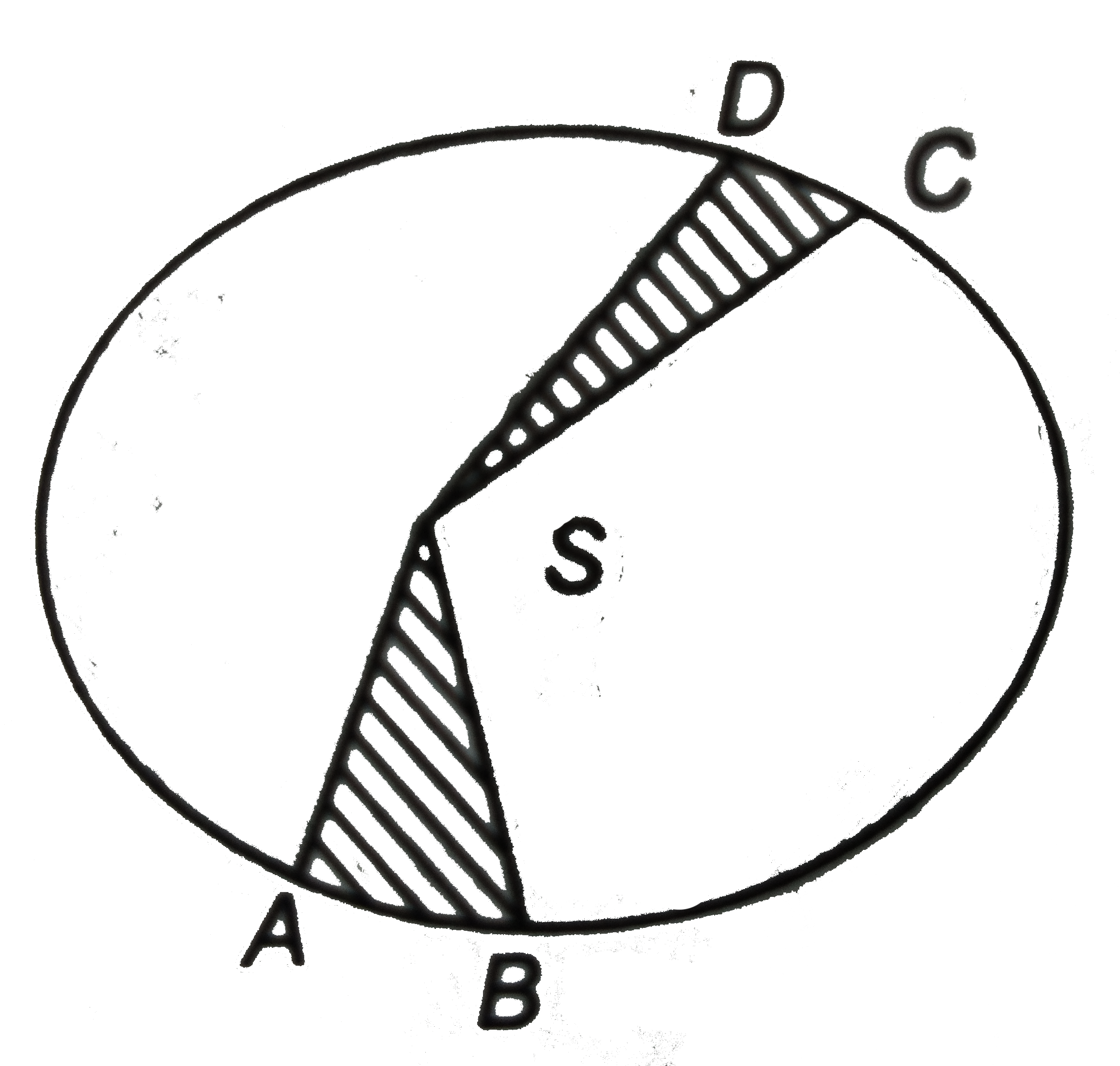 The figure represents an elliptical orbit of a planet around sun. The planet takes time T(1) to travel from A to B and it takes time T(2) to travel from C to D. If the area CSD is double that of area ASB, then