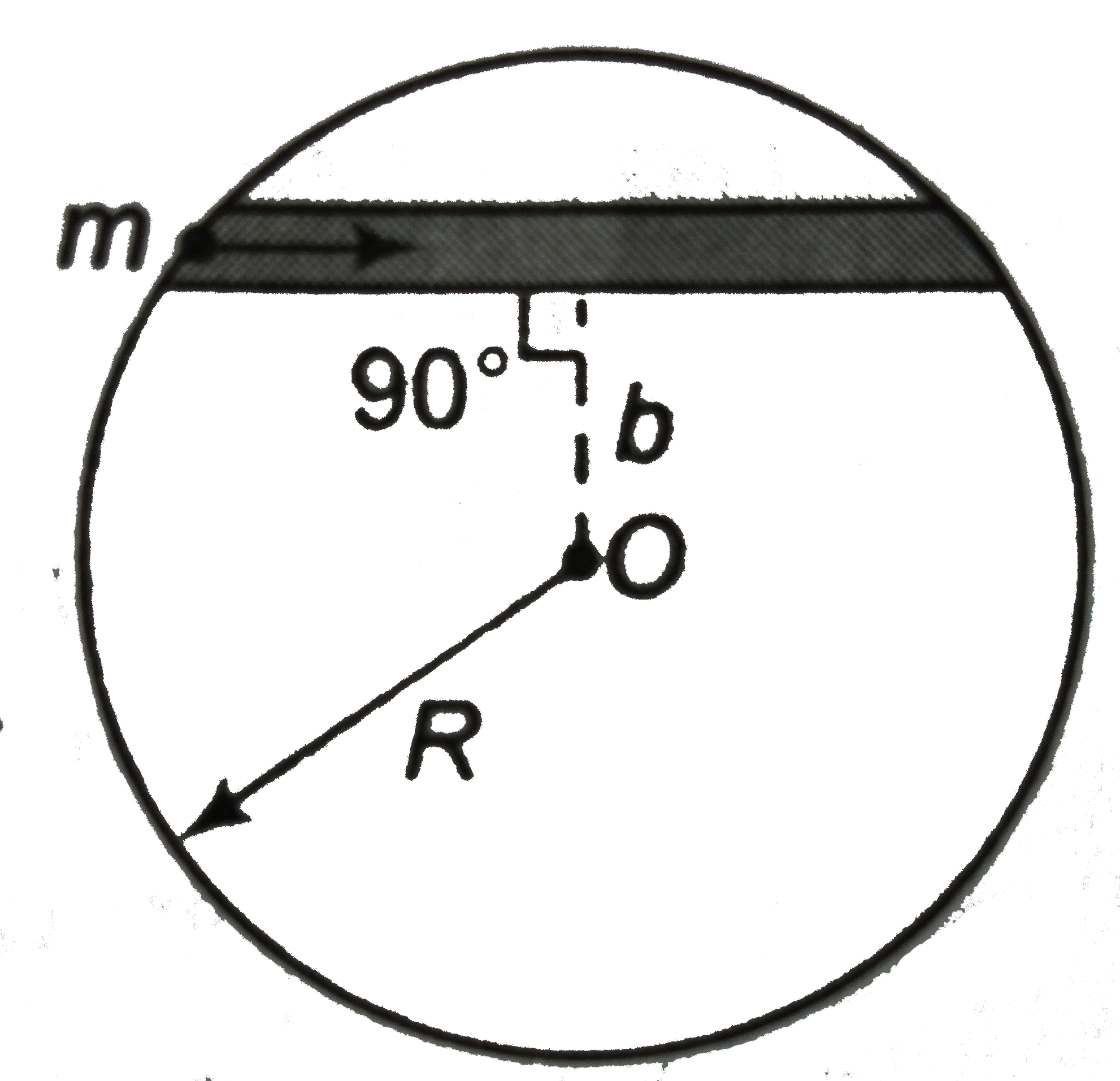 A straight tuning is due into the earth as shows in figure at a distance b from its centre. A ball of mass m is dropped from one of its ends. The time it takes to each the other end is approximately